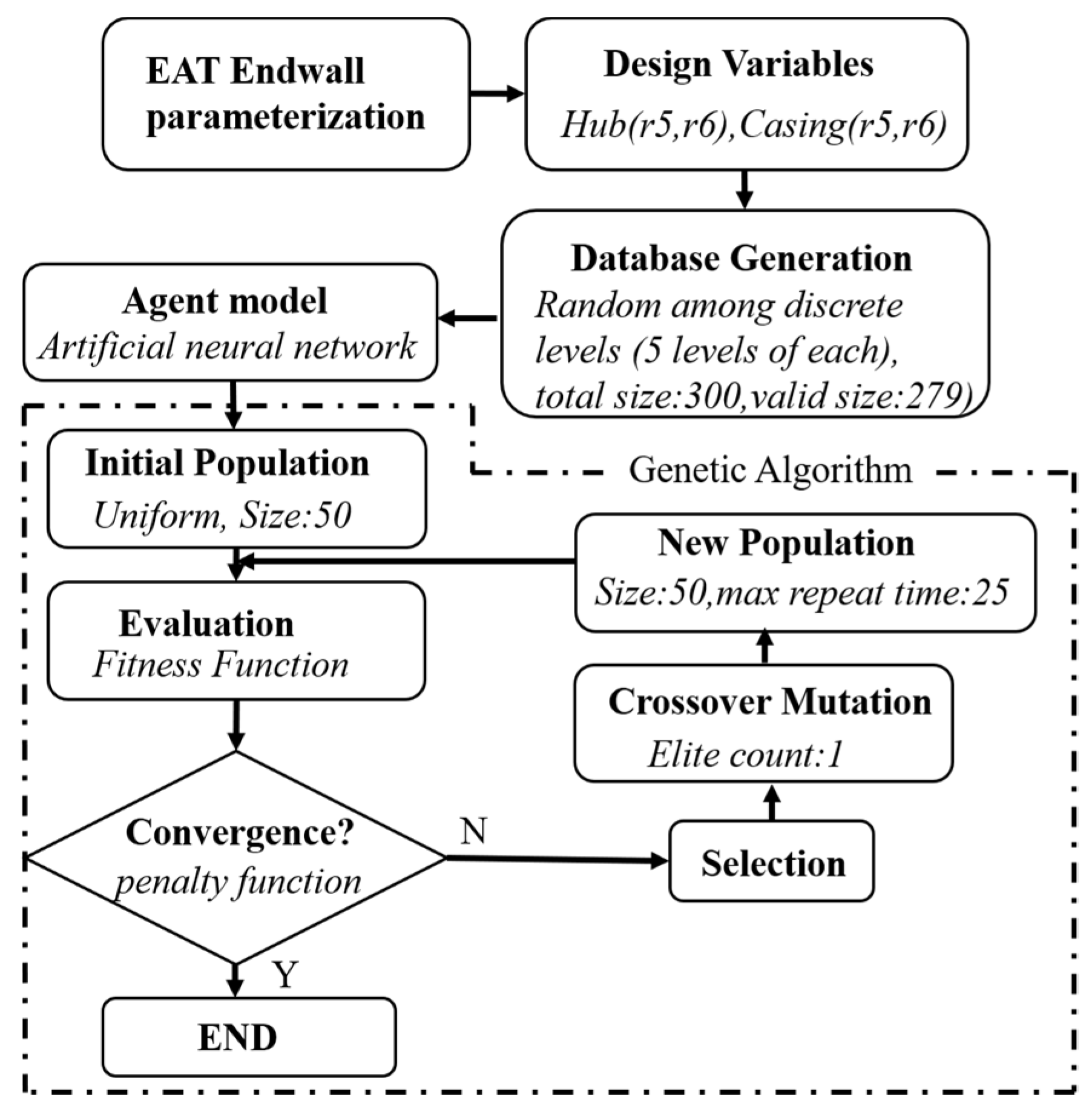 Energies 14 02215 g014 550