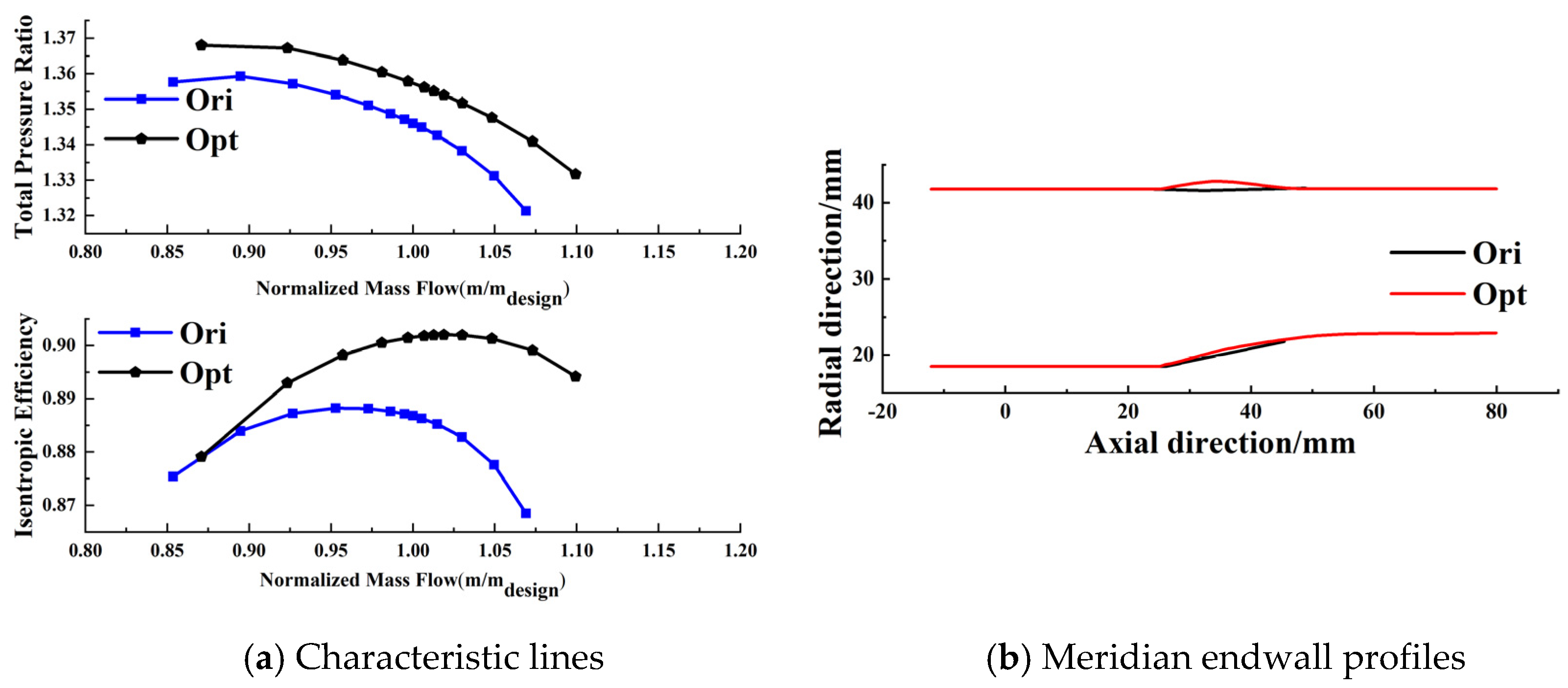 Energies 14 02215 g015 550