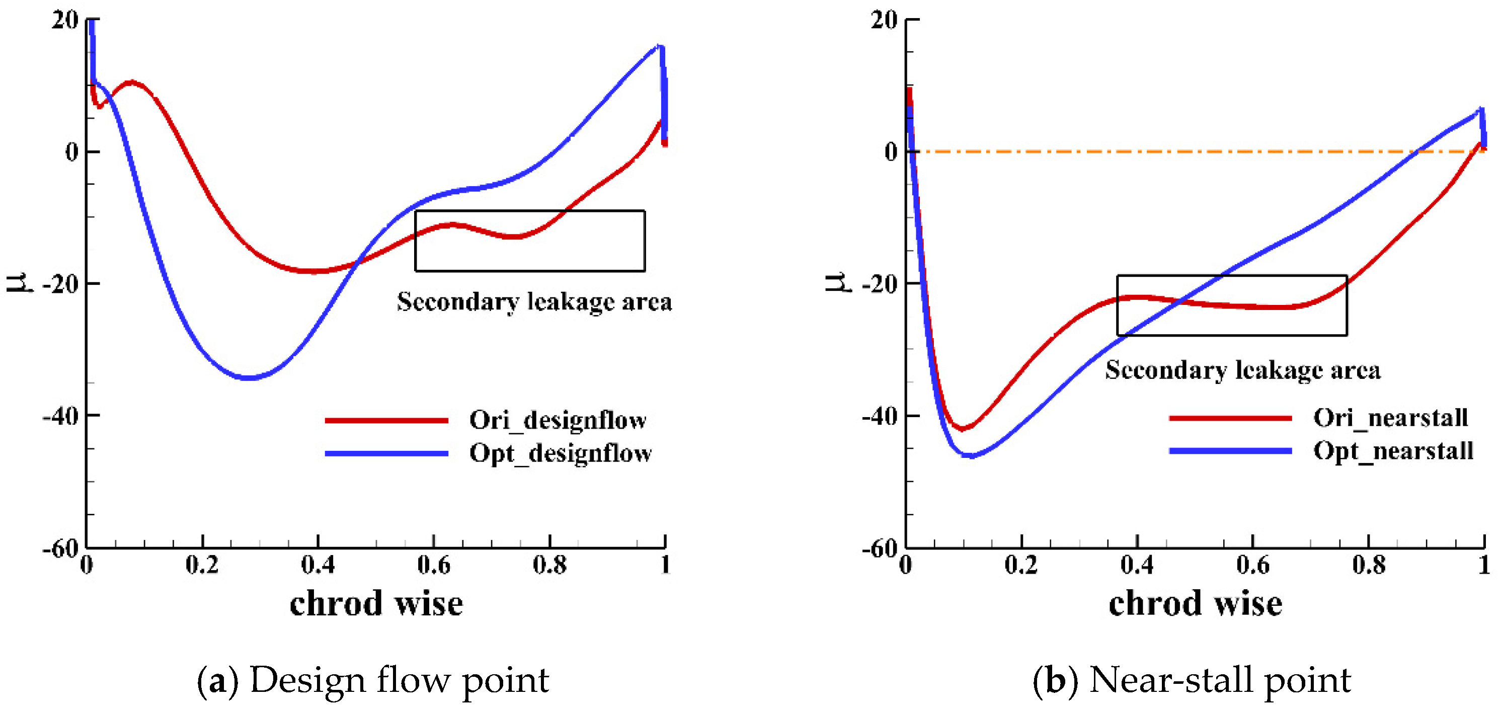 Energies 14 02215 g016 550