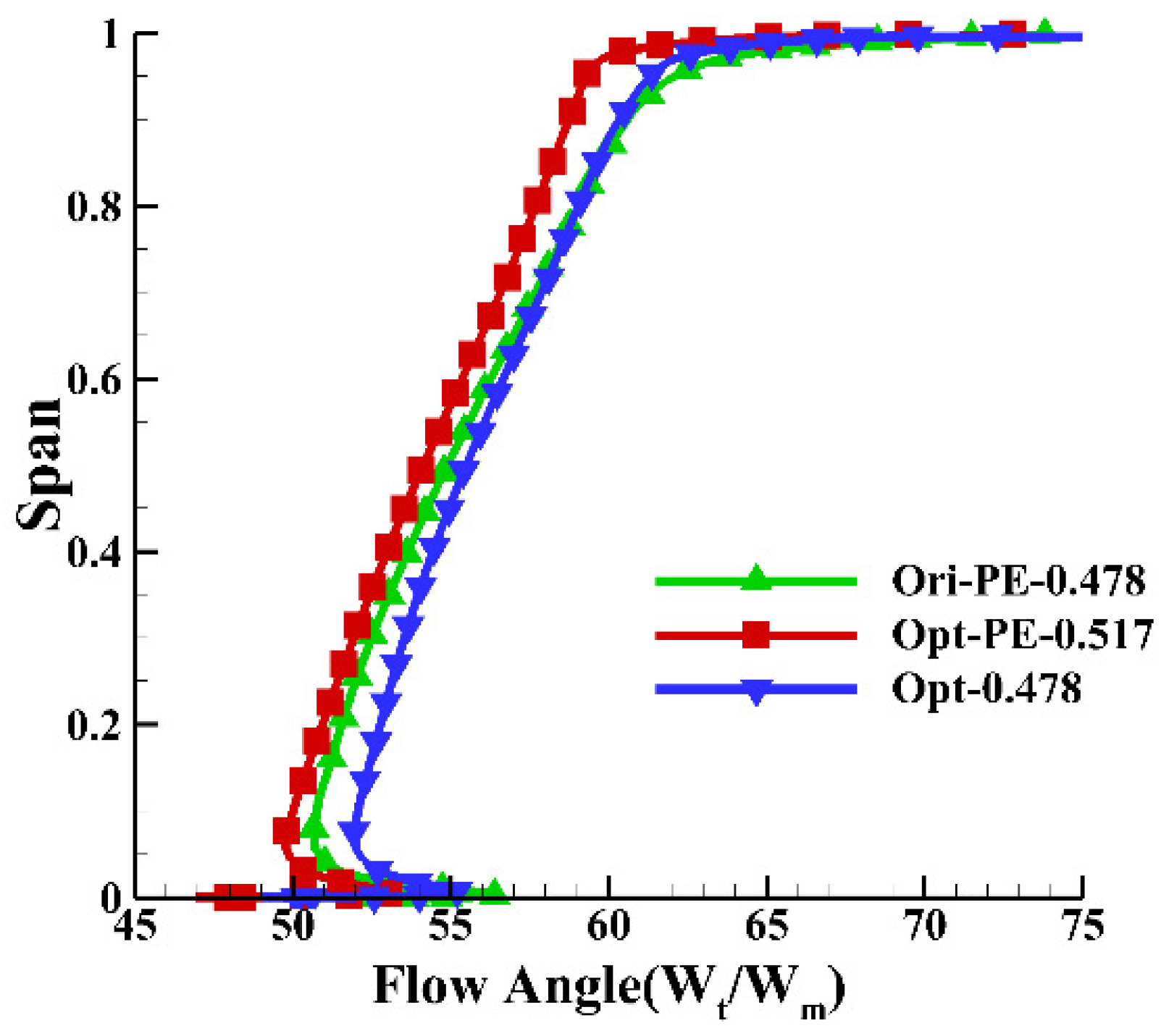 Energies 14 02215 g018 550