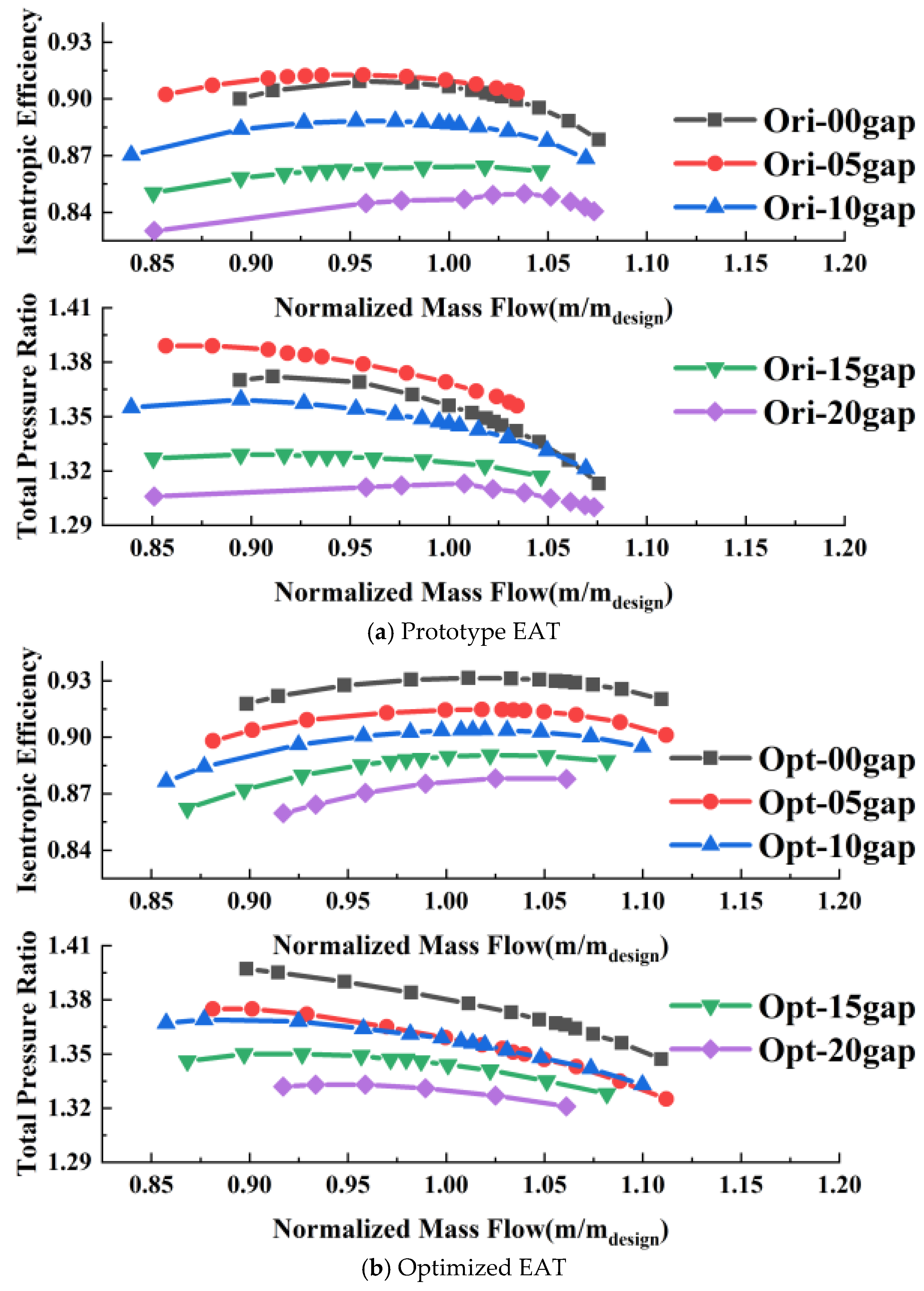 Energies 14 02215 g019 550