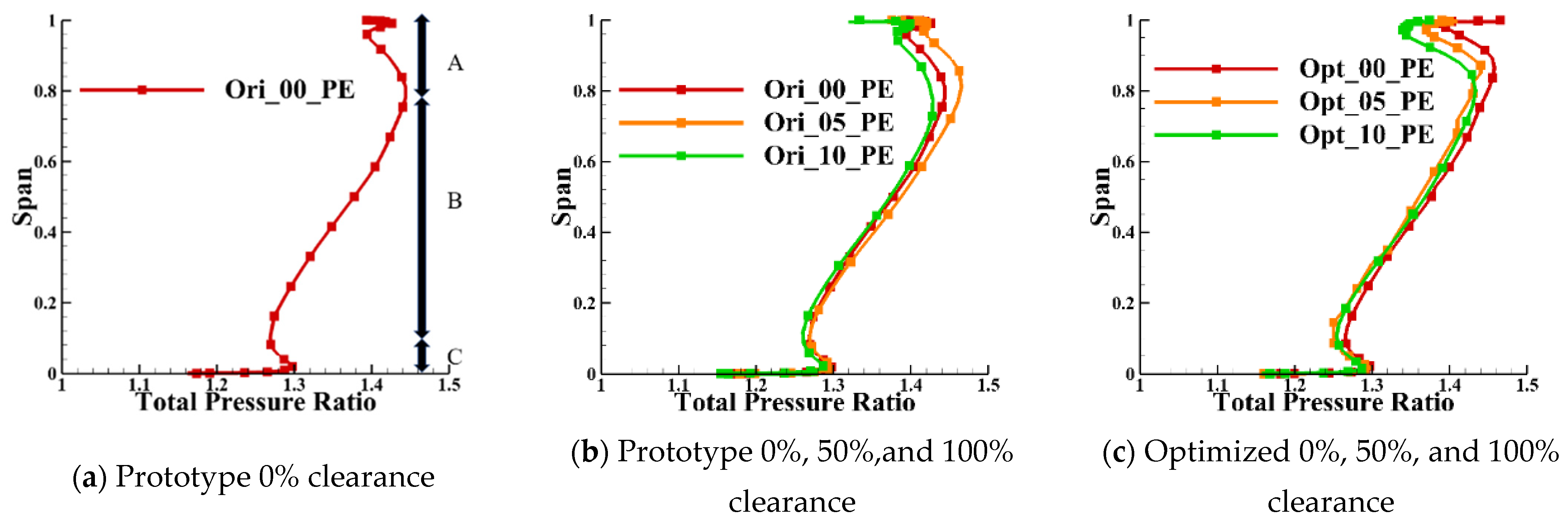Energies 14 02215 g020 550