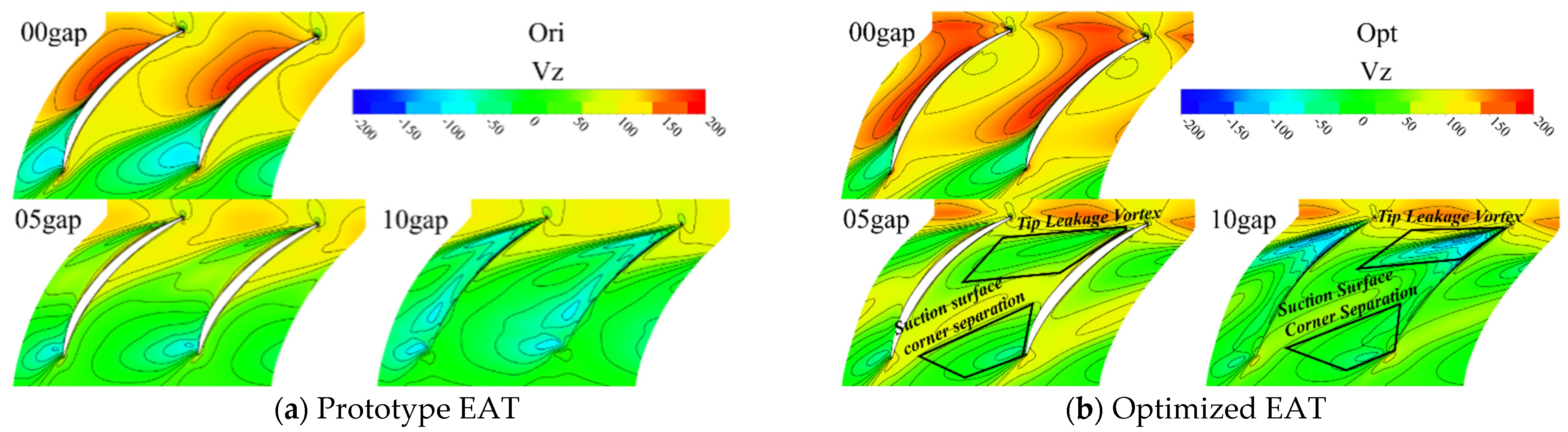 Energies 14 02215 g021 550