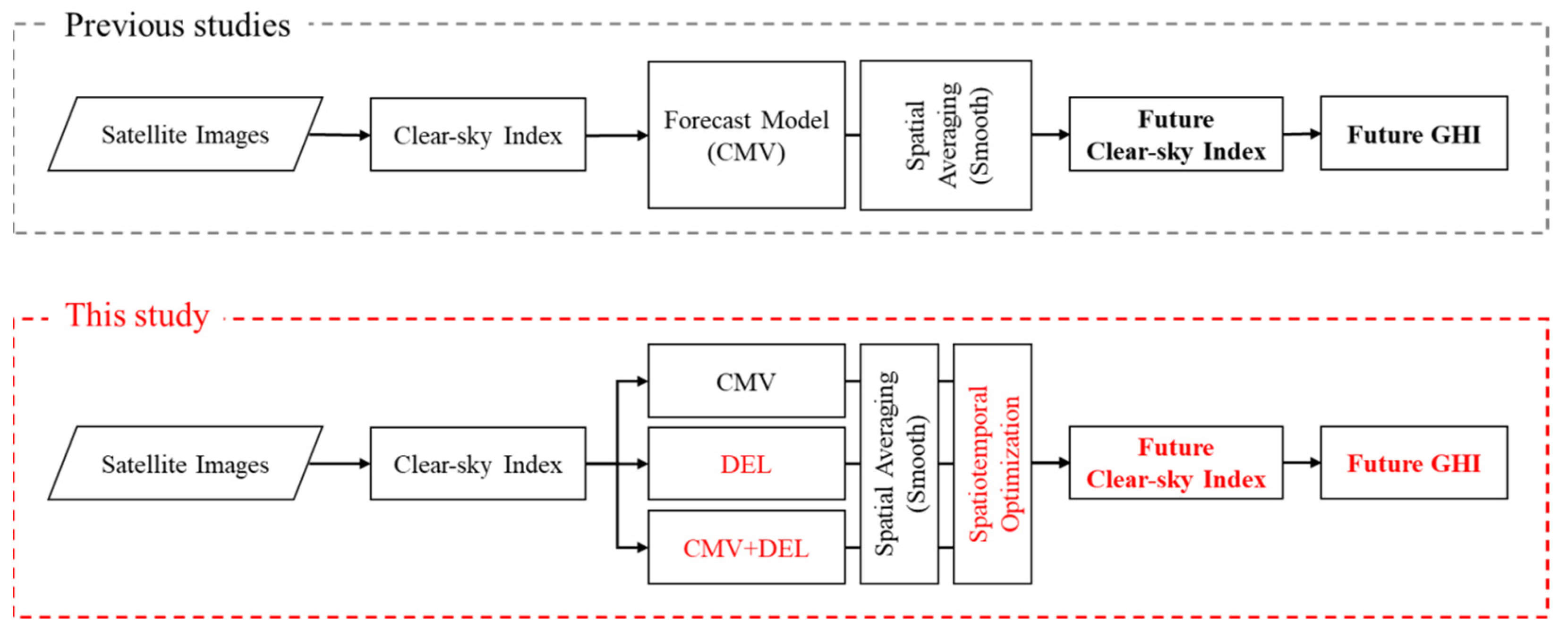 Energies 14 02216 g001 Energies 14 02216 g001