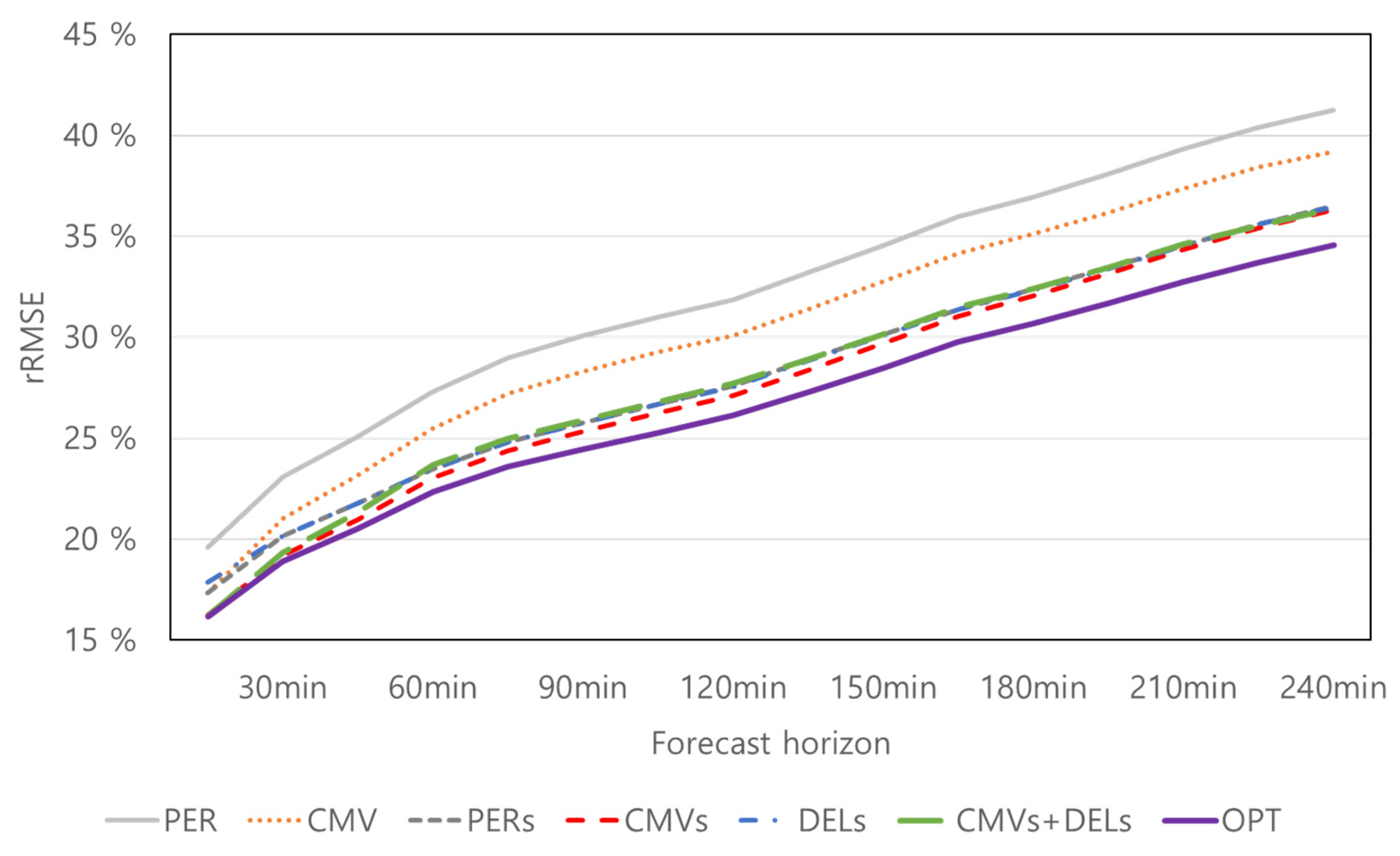Energies 14 02216 g009 Energies 14 02216 g009
