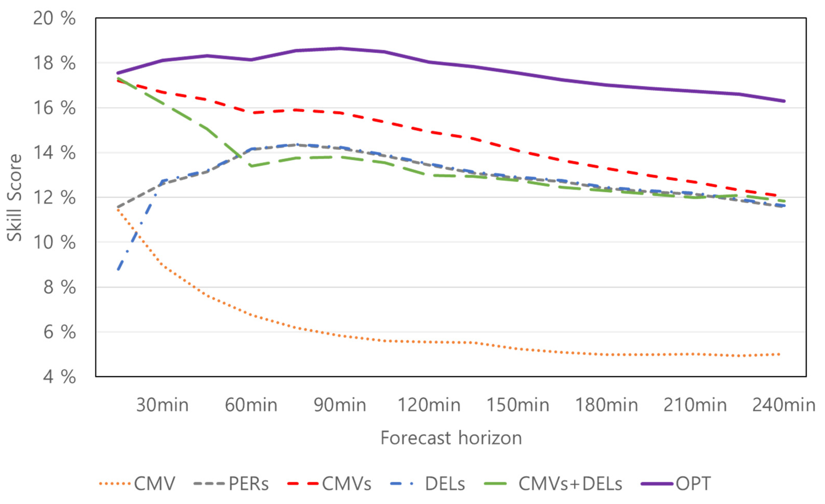 Energies 14 02216 g010 Energies 14 02216 g010