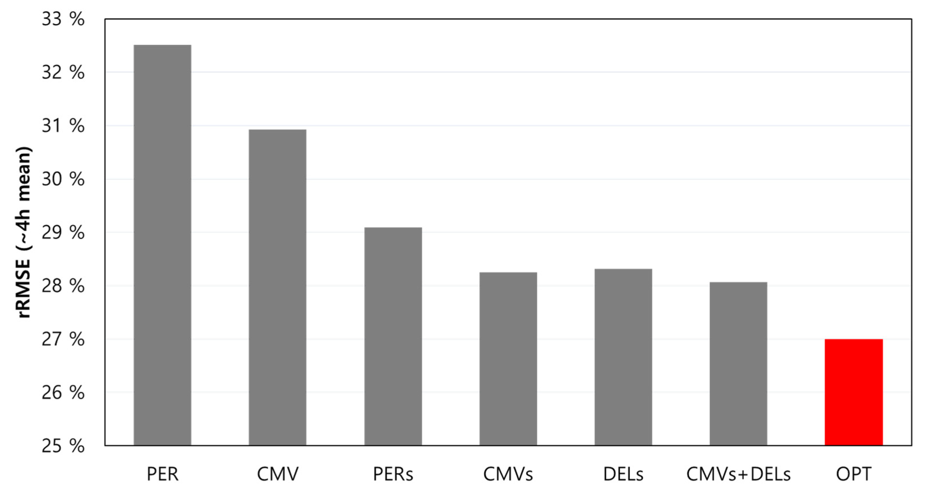 Energies 14 02216 g013 Energies 14 02216 g013
