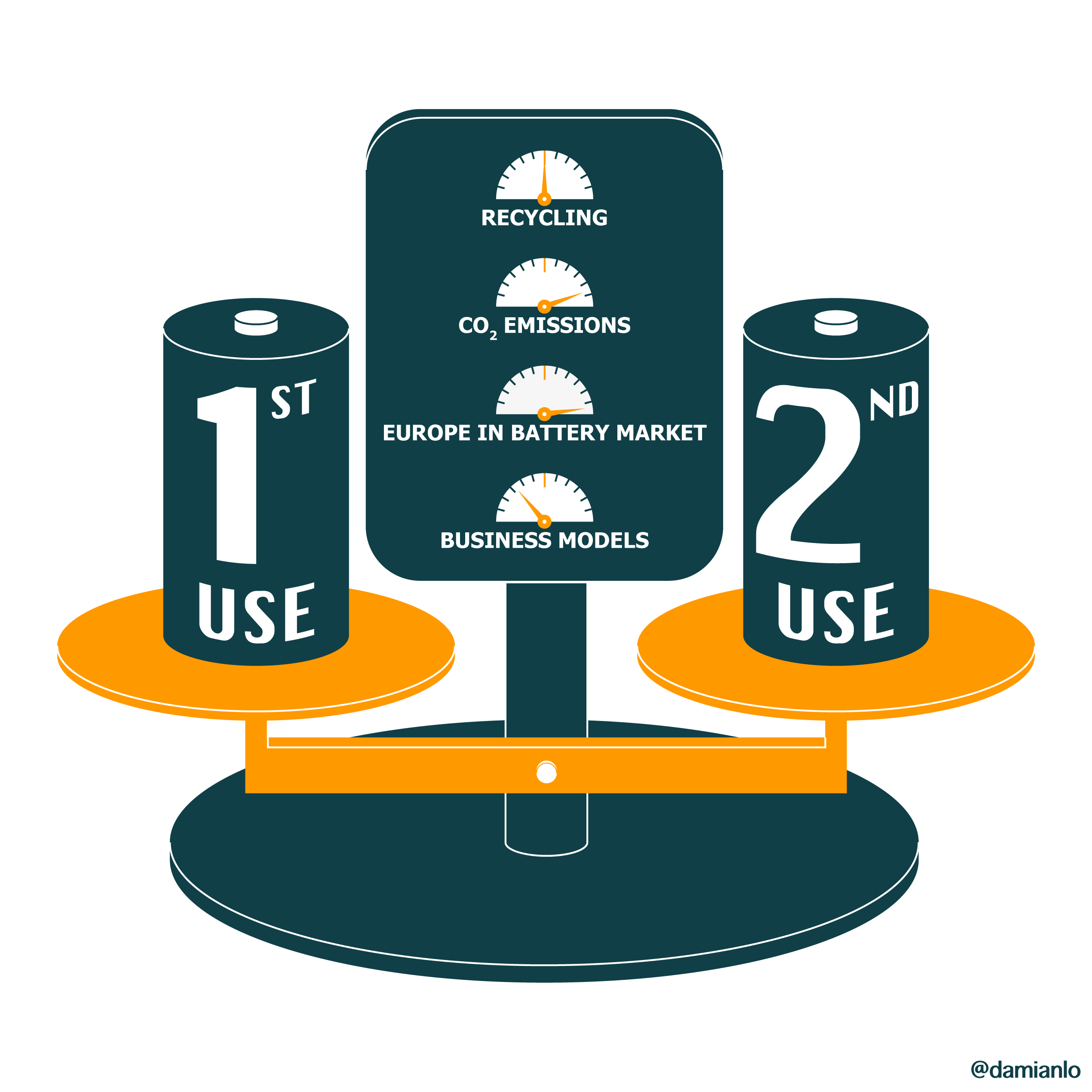 Energies Free FullText End of Electric Vehicle Batteries Reuse vs. Recycle