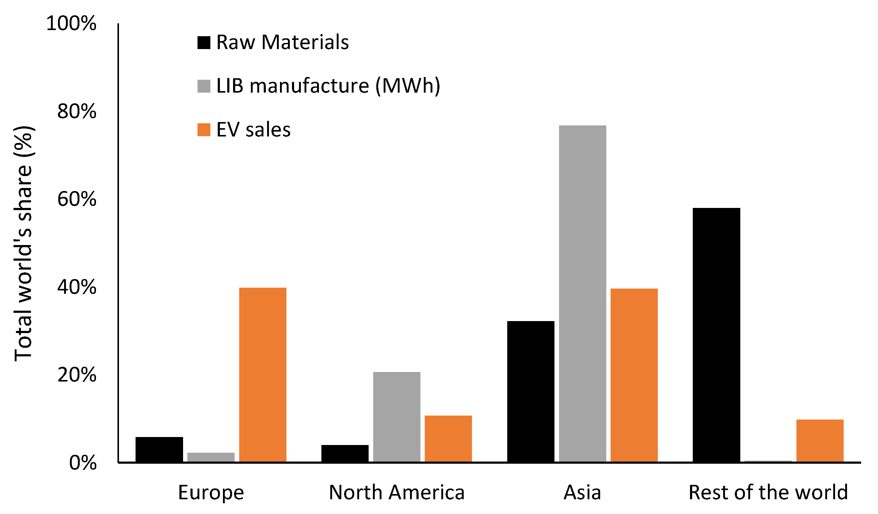 Energies 14 02217 g002