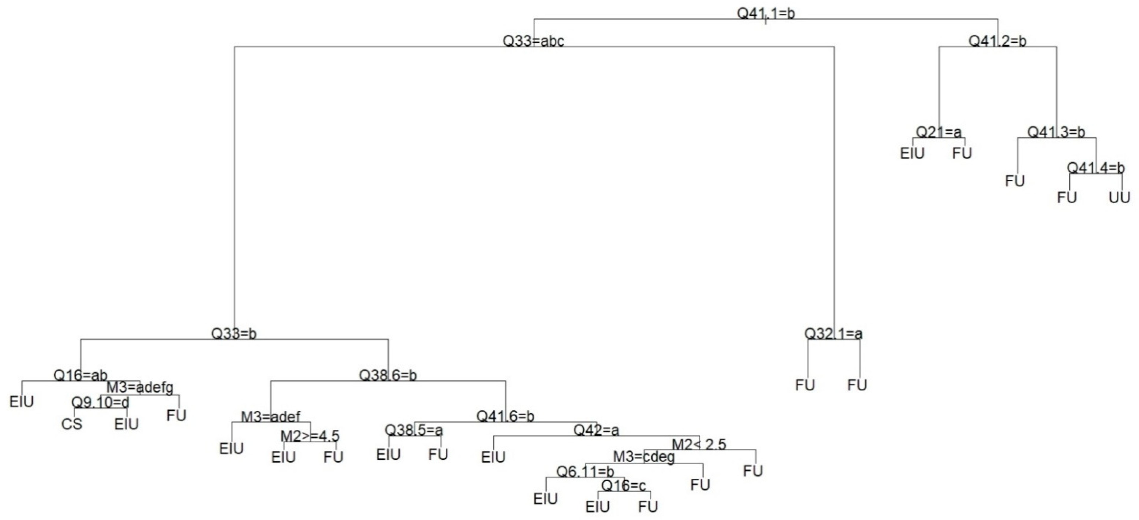 Energies 14 02218 g002