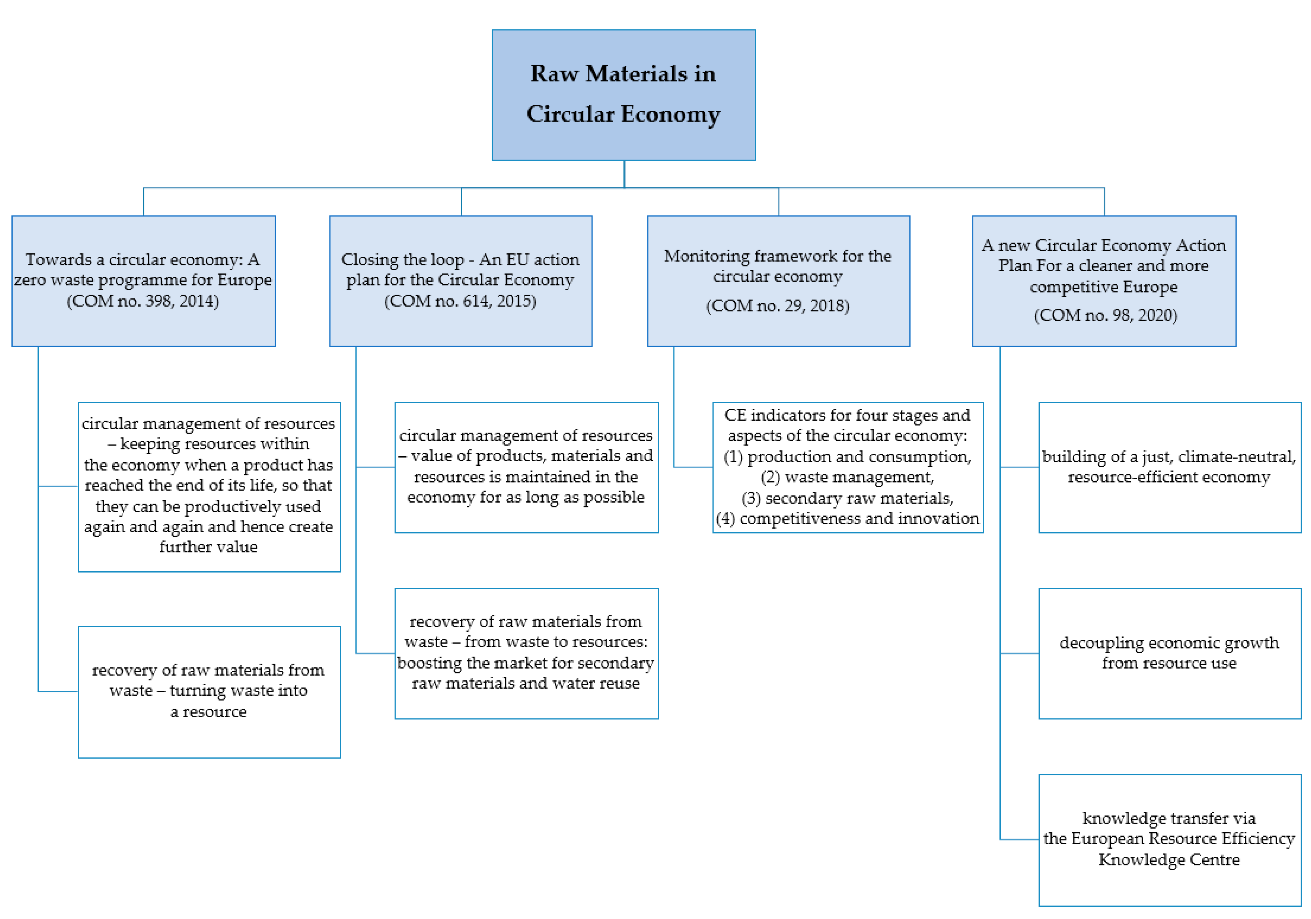 Energies 14 02219 g002 Energies 14 02219 g002