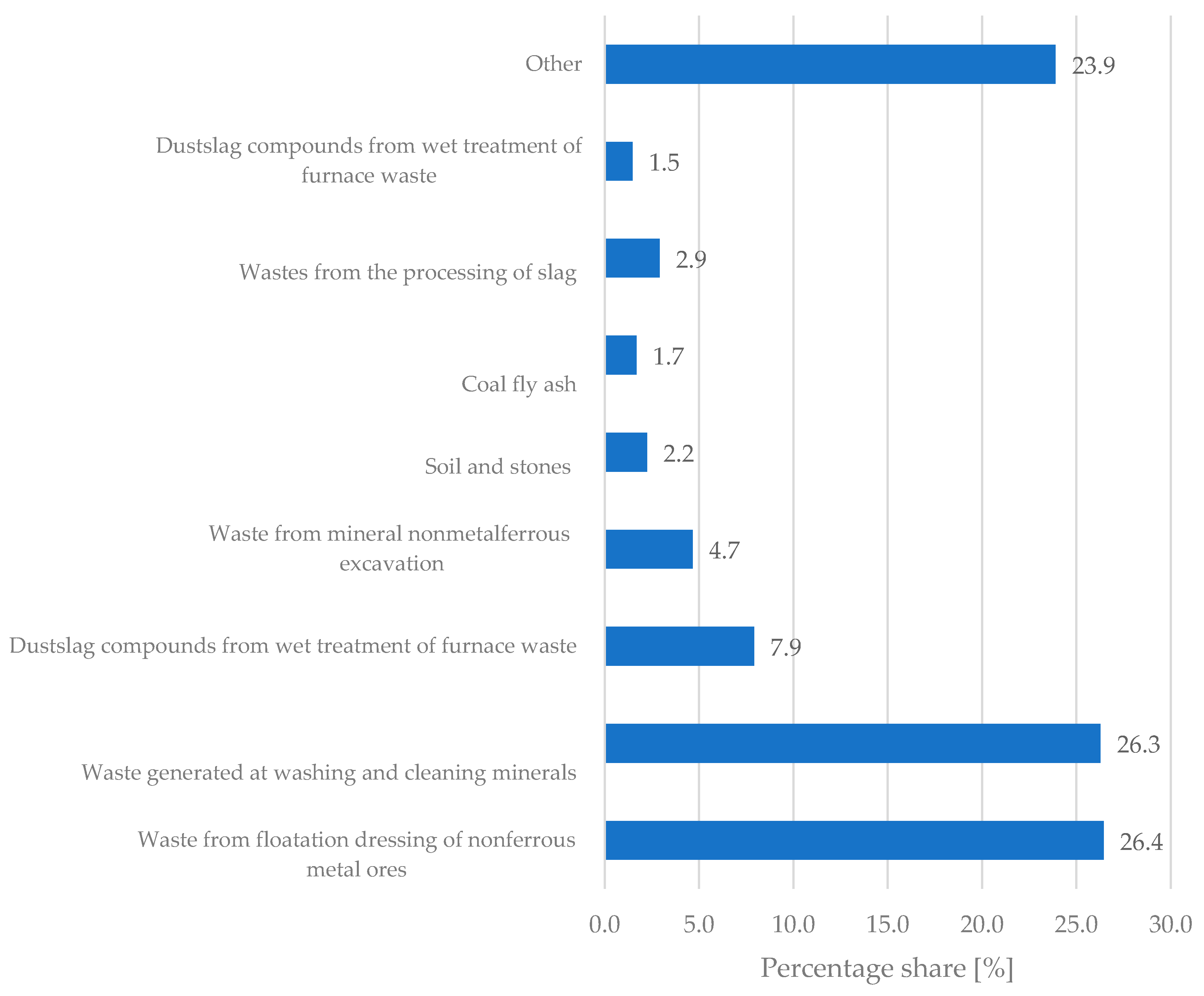 Energies 14 02219 g003 Energies 14 02219 g003
