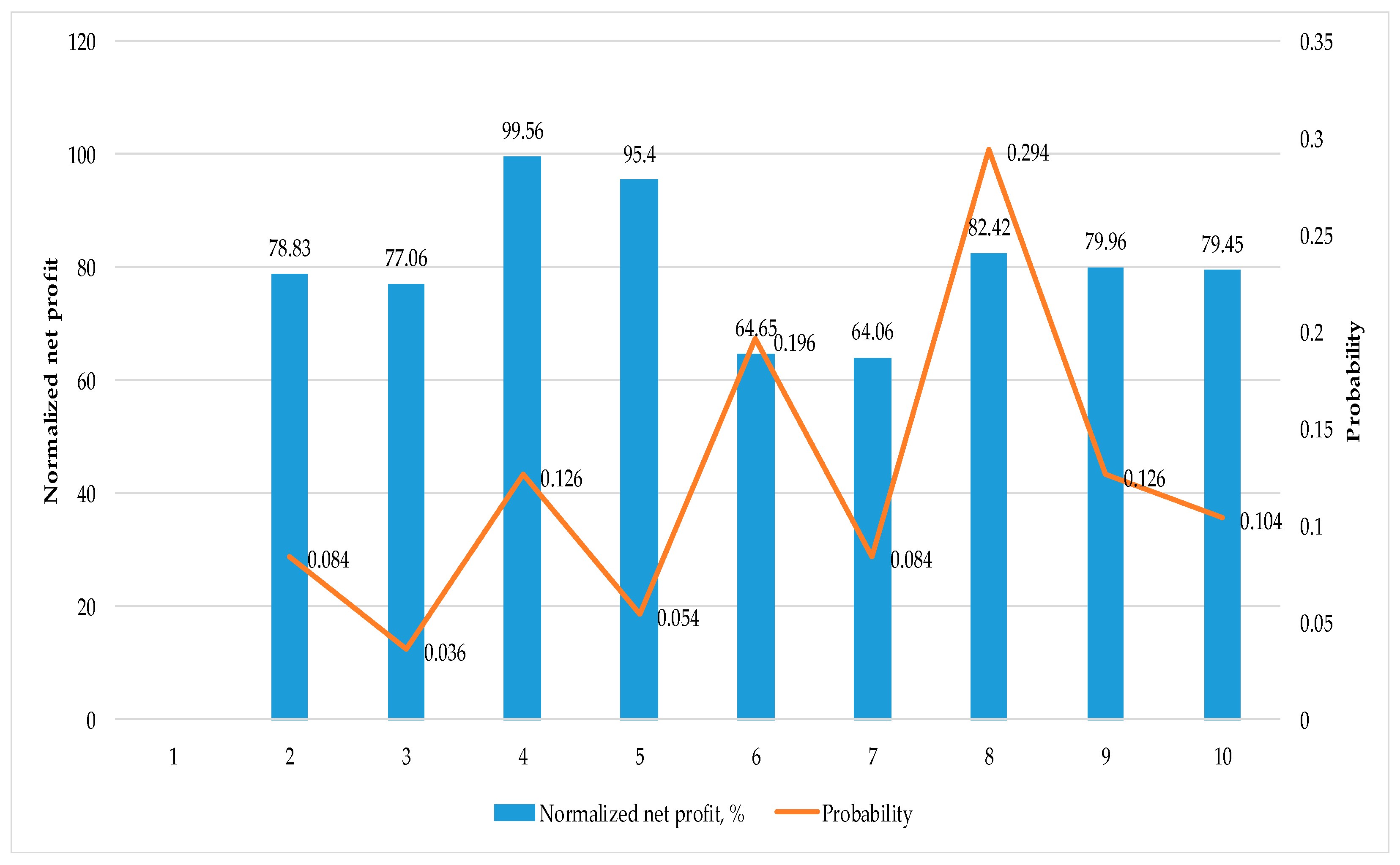 Energies 14 02221 g004