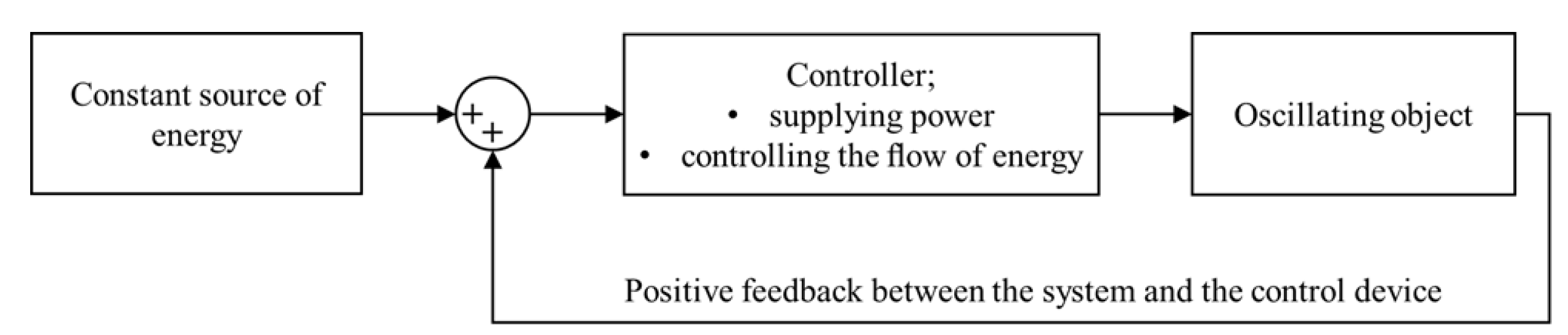 Energies 14 02222 g001 Energies 14 02222 g001