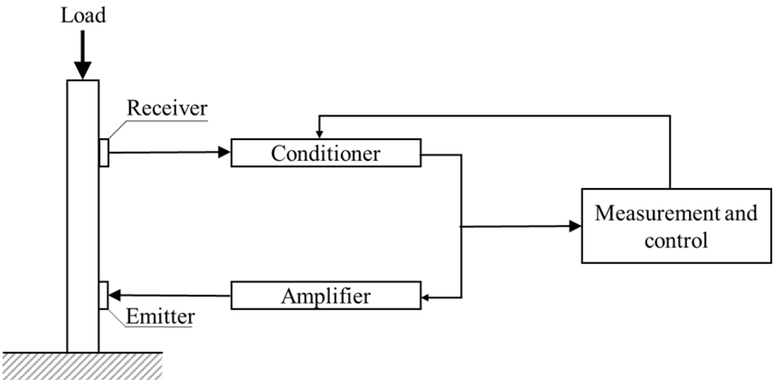 Energies 14 02222 g002 Energies 14 02222 g002