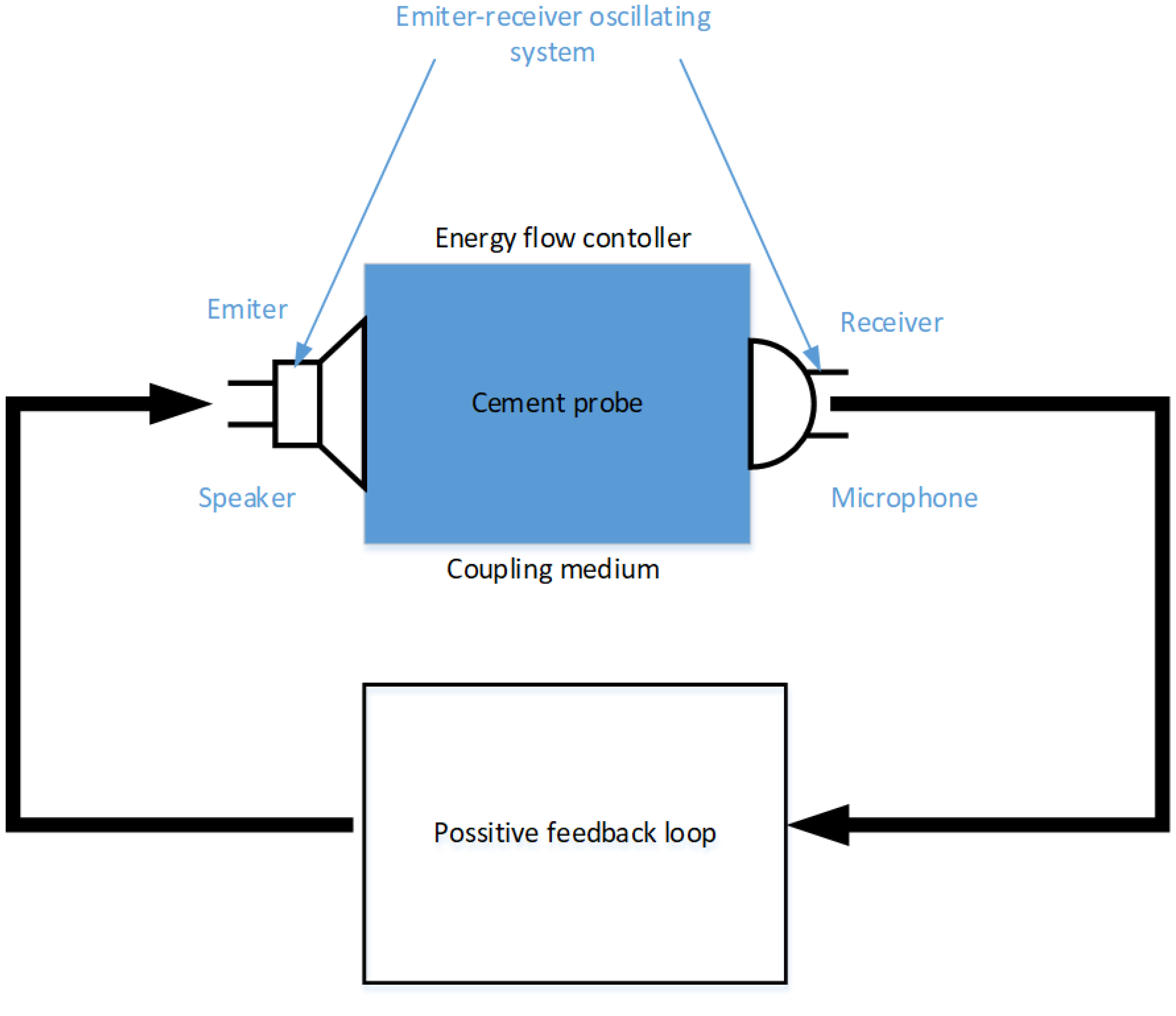 Energies 14 02222 g003 Energies 14 02222 g003