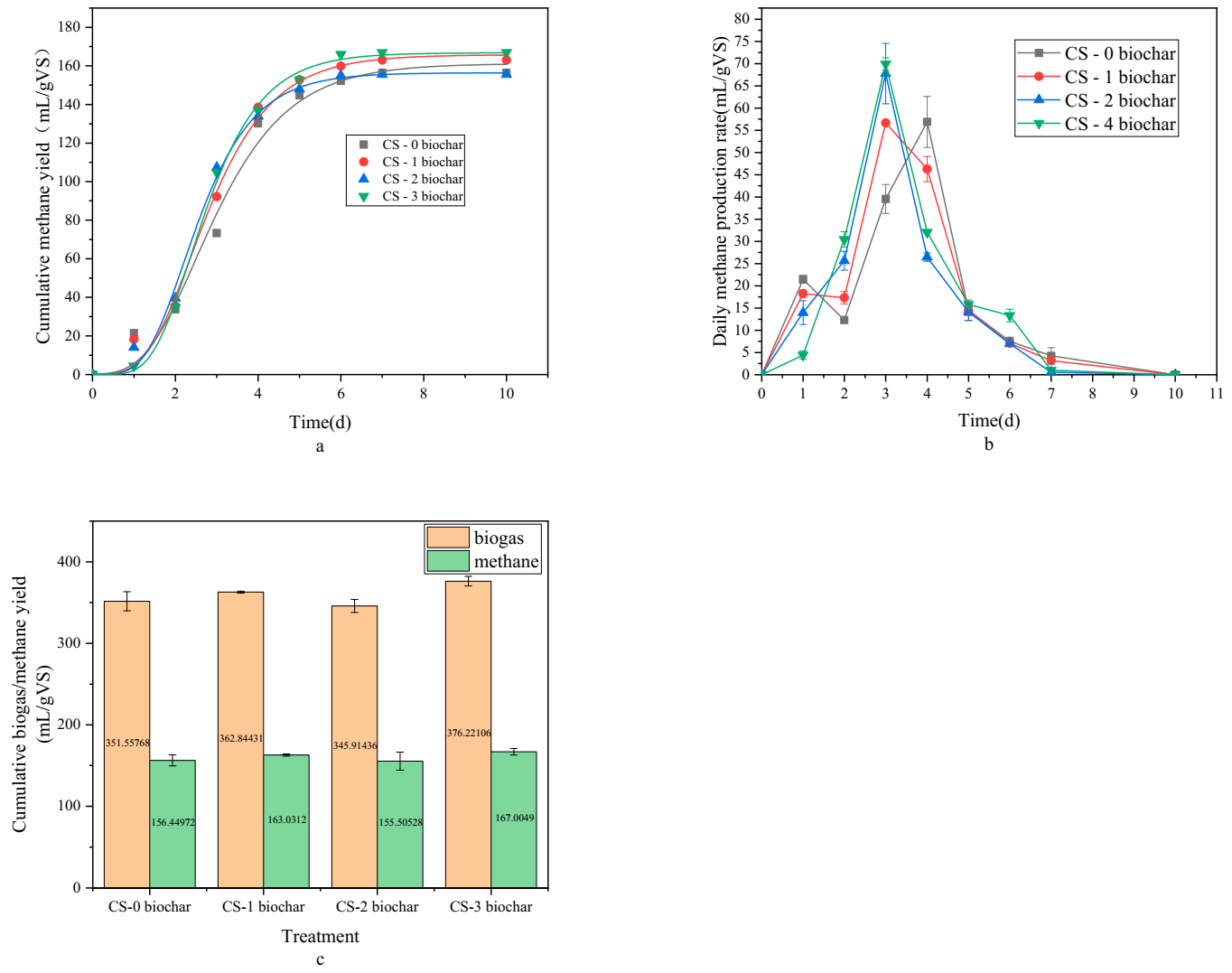 Energies 14 02223 g002 Energies 14 02223 g002