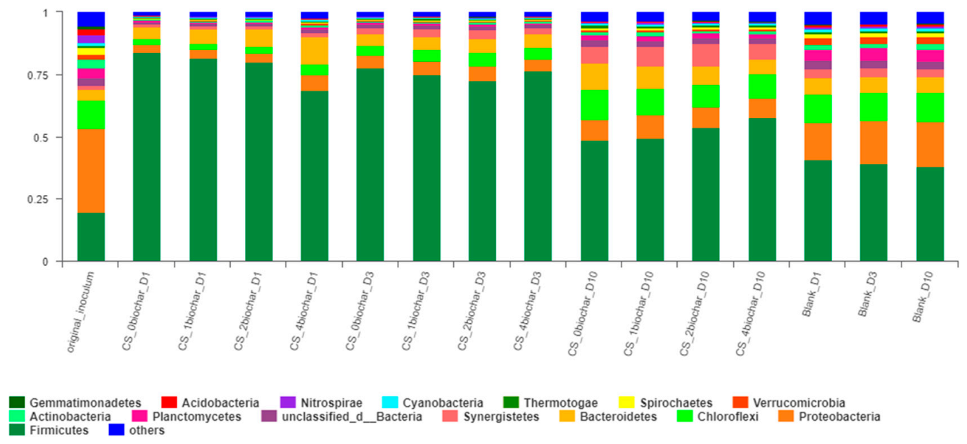 Energies 14 02223 g003 Energies 14 02223 g003