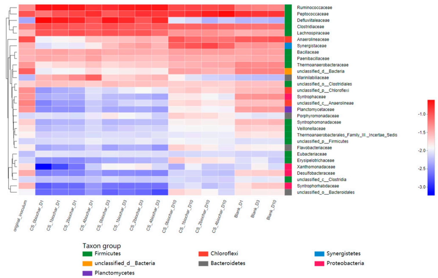 Energies 14 02223 g007 Energies 14 02223 g007