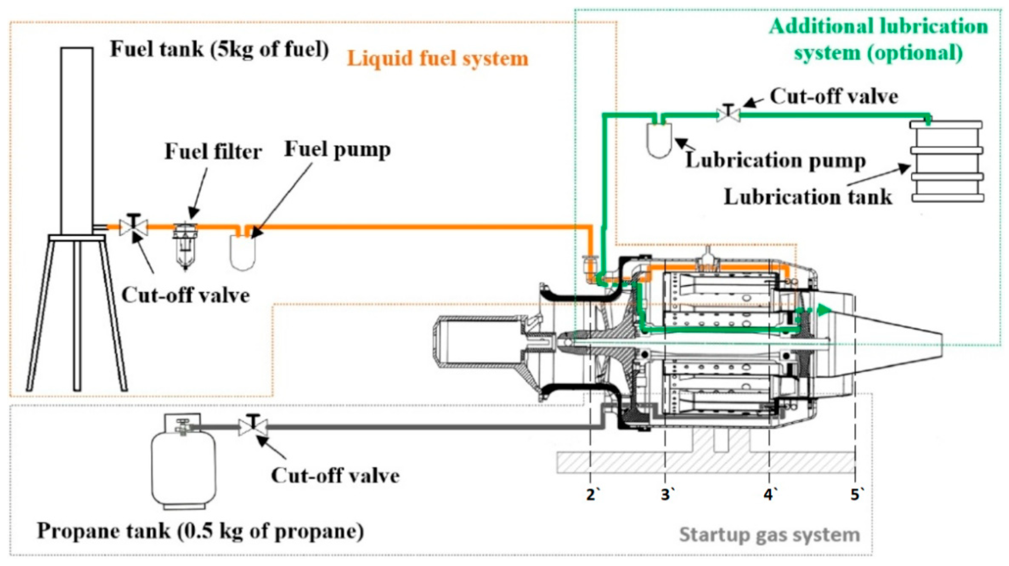 Energies Free Full Text Impact Of The Application Of Fuel And Water Emulsion On Co And Nox Emission And Fuel Consumption In A Miniature Gas Turbine Html