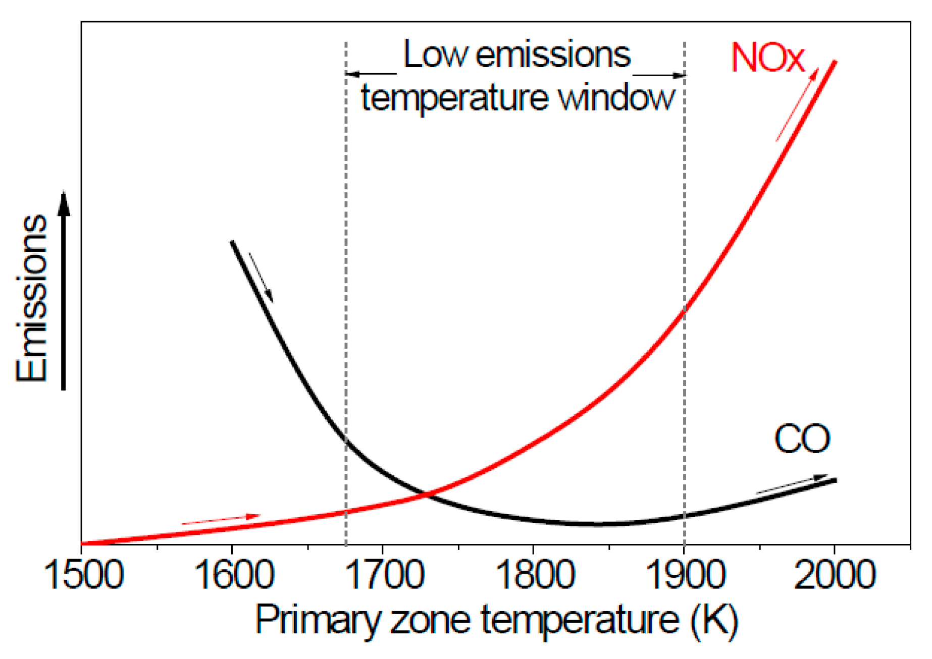 Energies Free FullText Impact of the Application of Fuel and Water