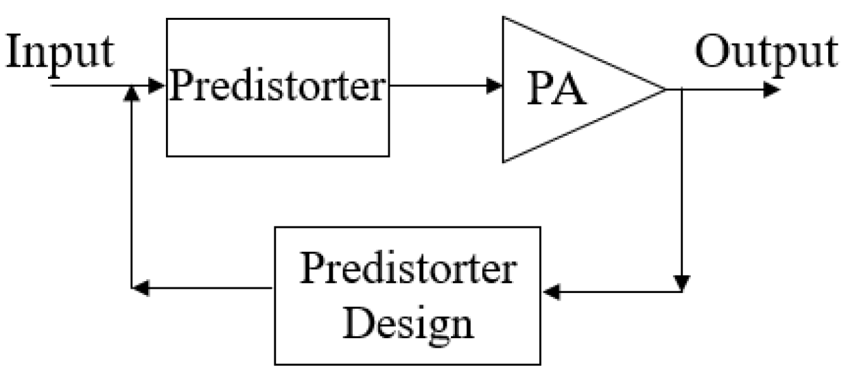 Energies 14 02225 g001