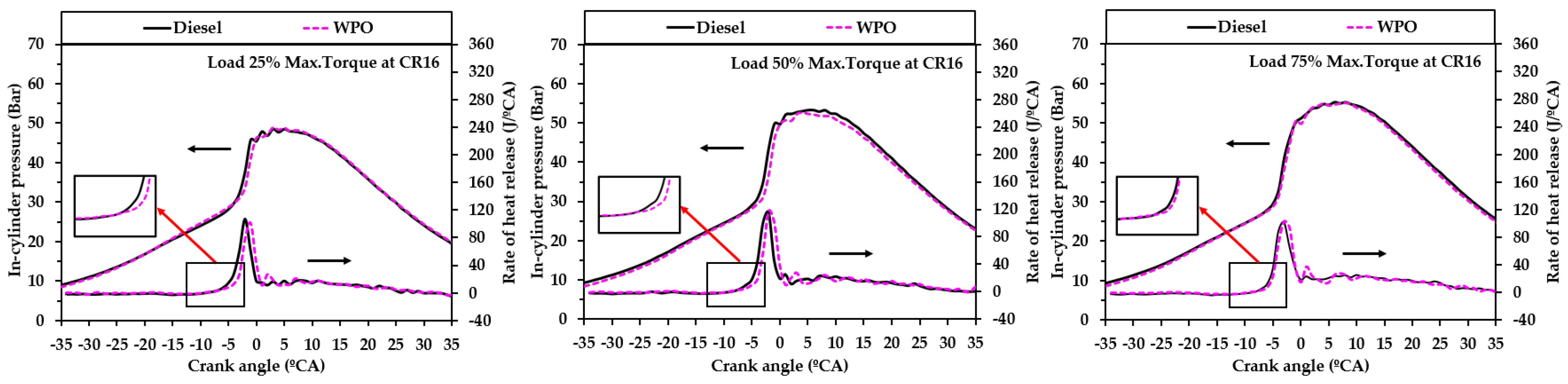 Energies 14 02230 g006a Energies 14 02230 g006a