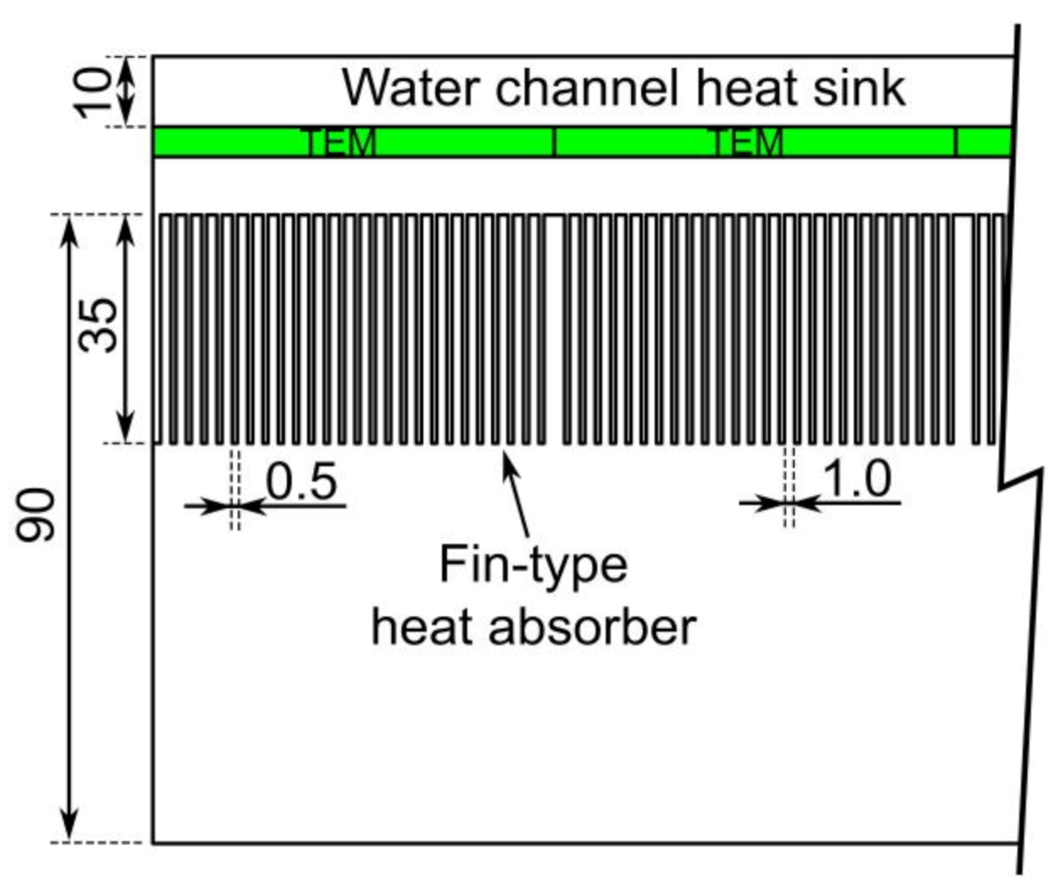 Energies 14 02232 g001