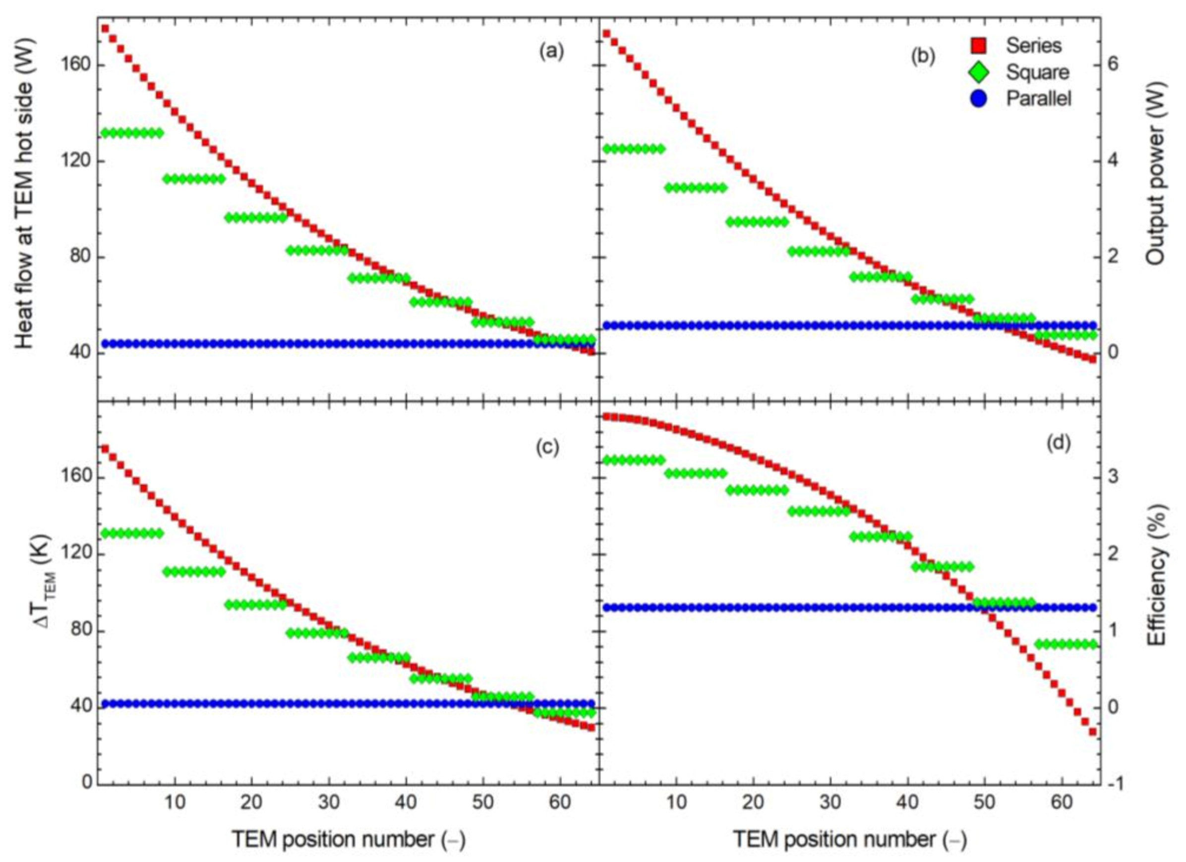 Energies 14 02232 g004