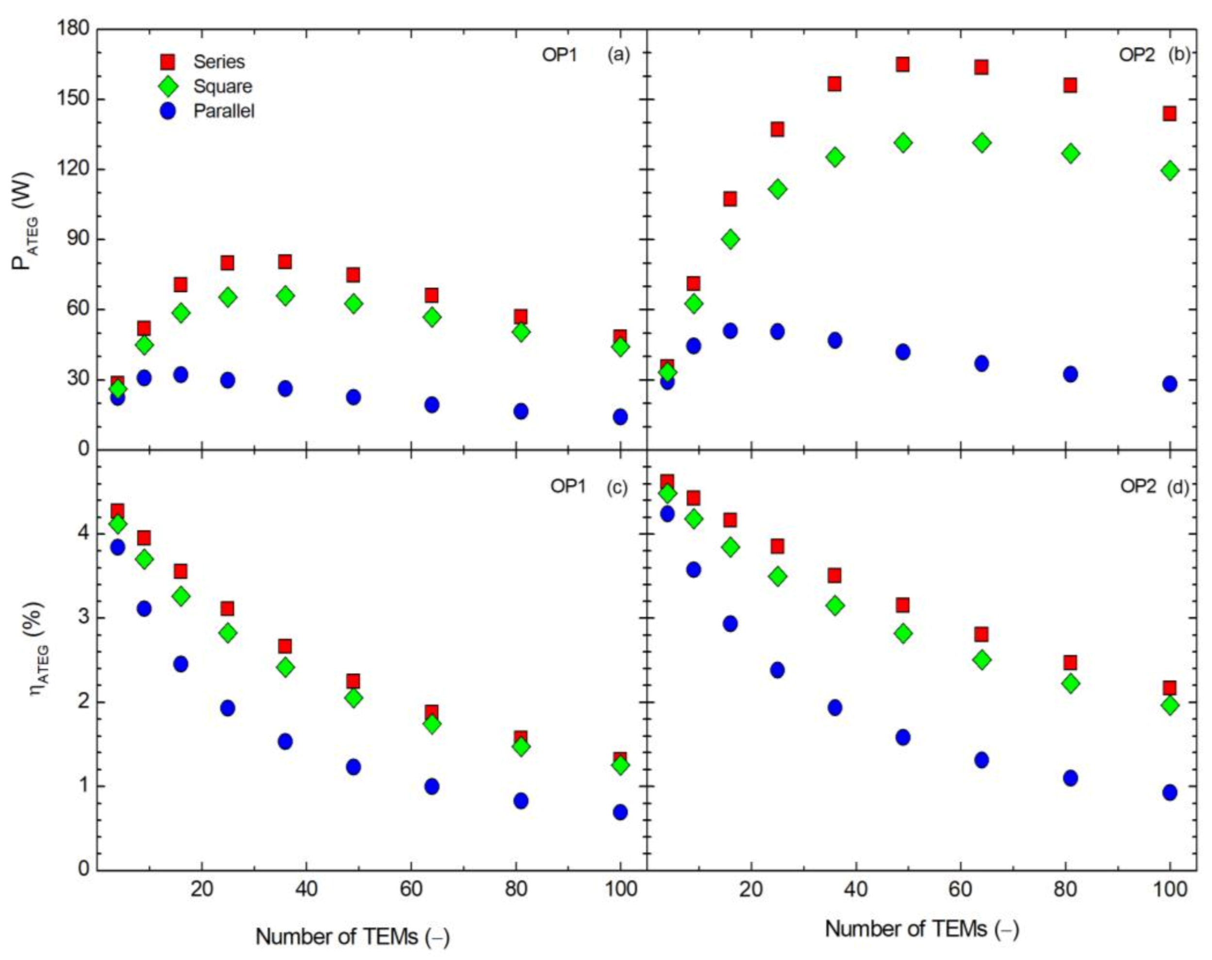 Energies 14 02232 g006