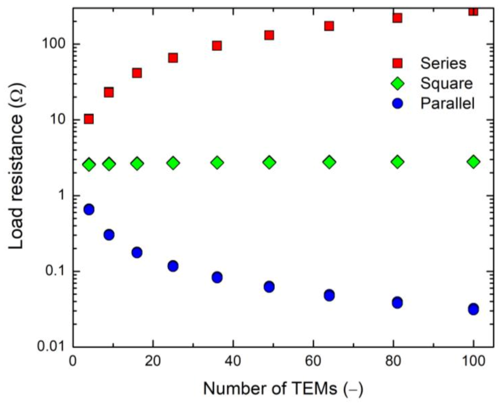 Energies 14 02232 g008