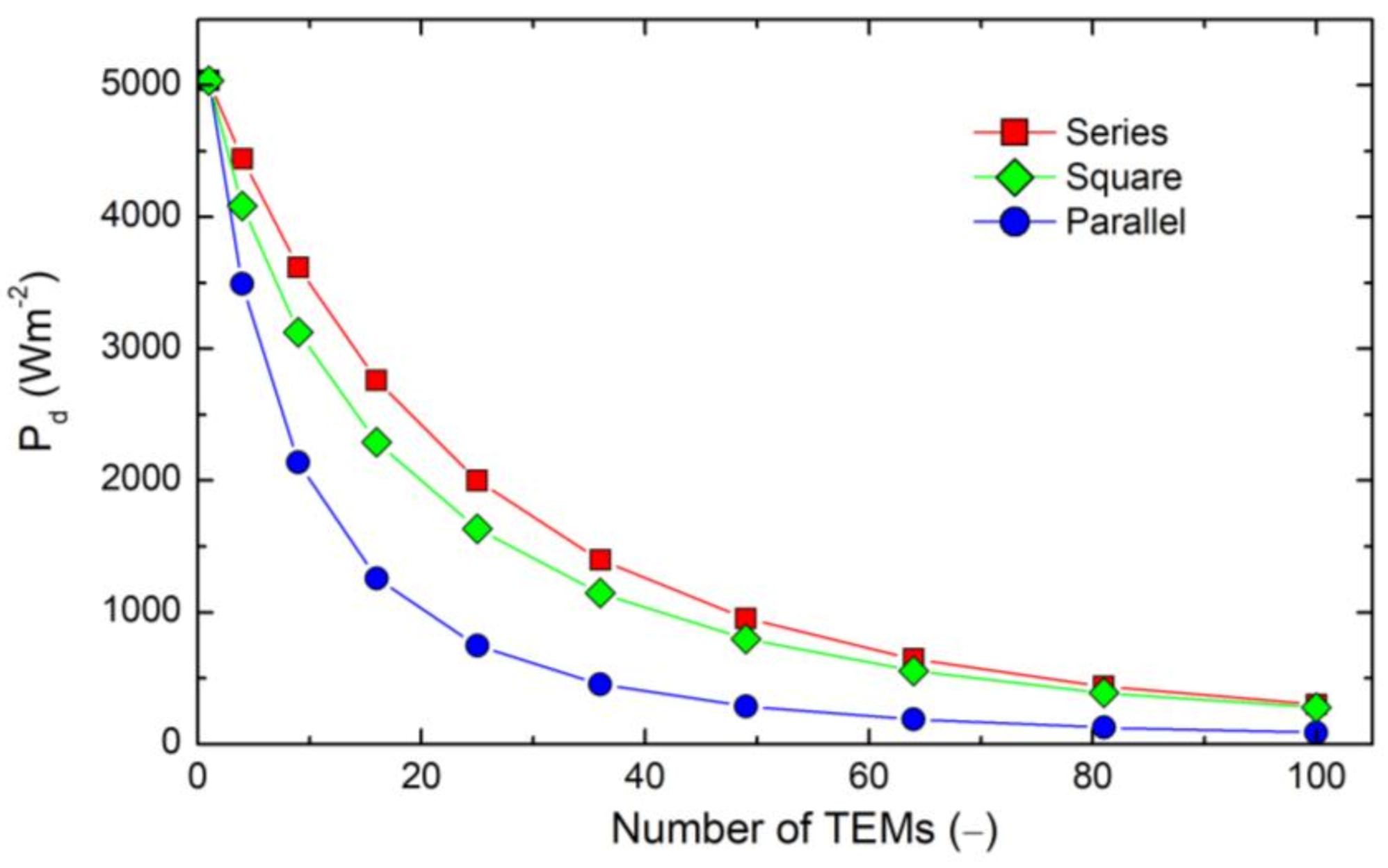 Energies 14 02232 g010