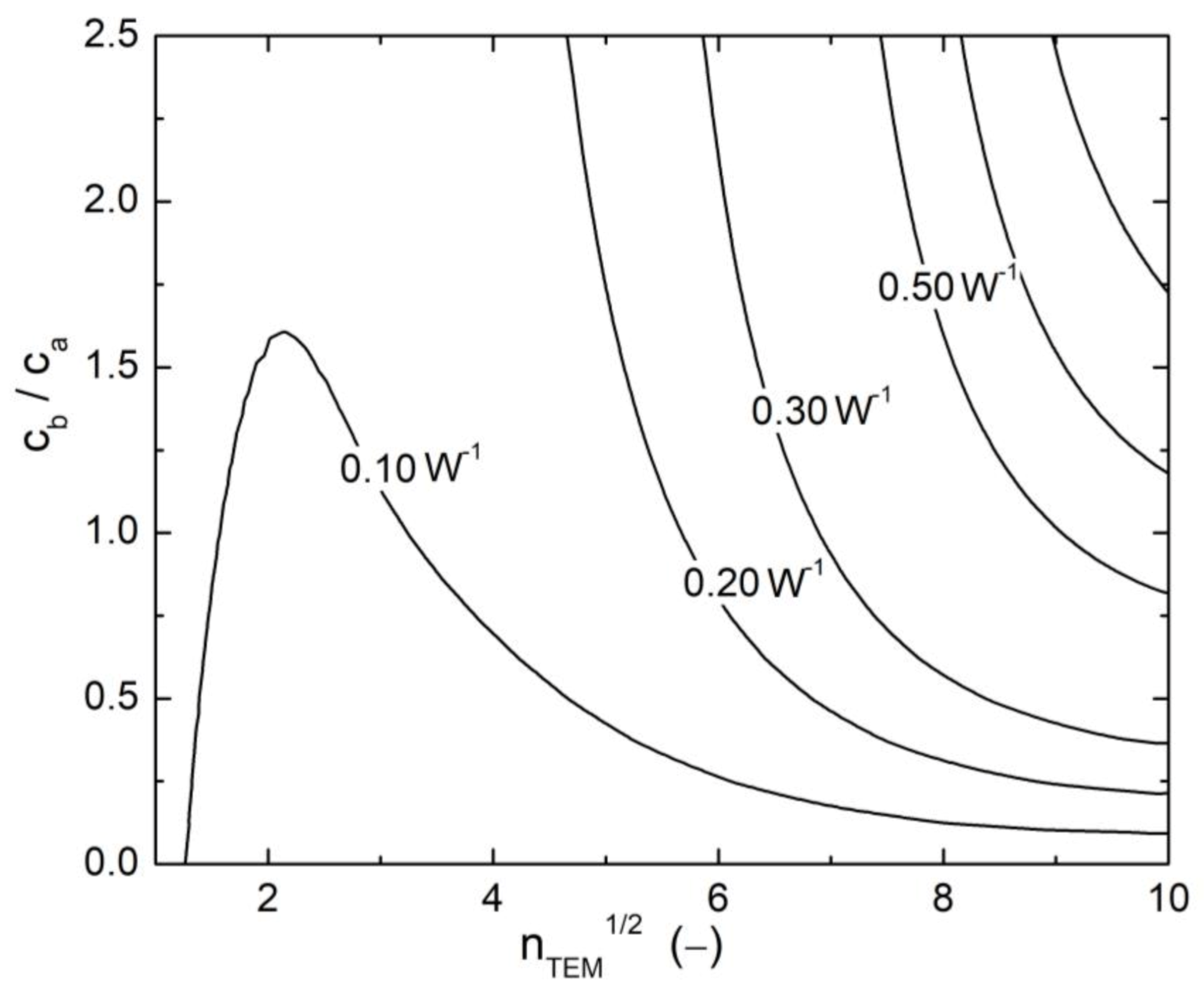 Energies 14 02232 g011