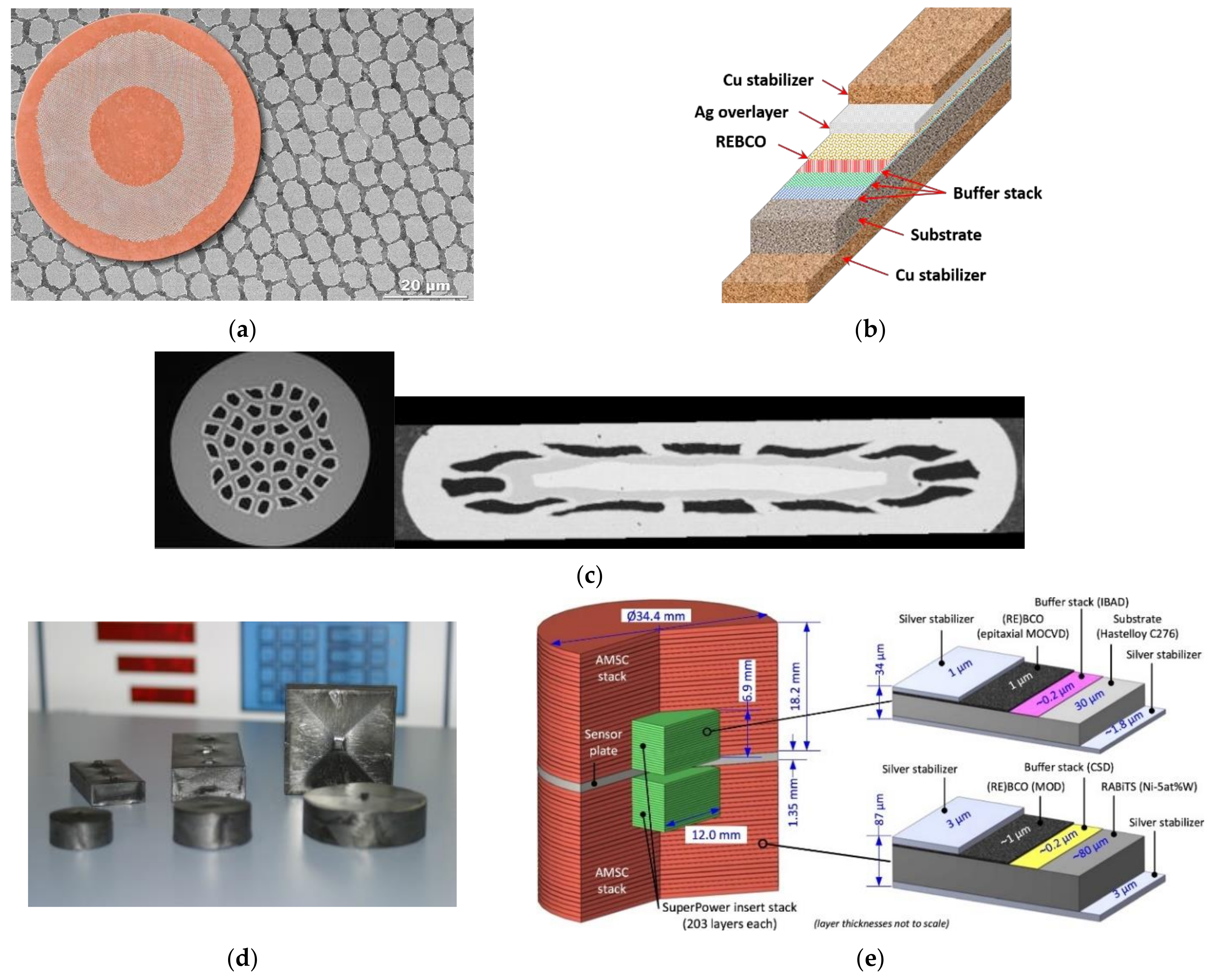 Energies 14 02234 g002 Energies 14 02234 g002