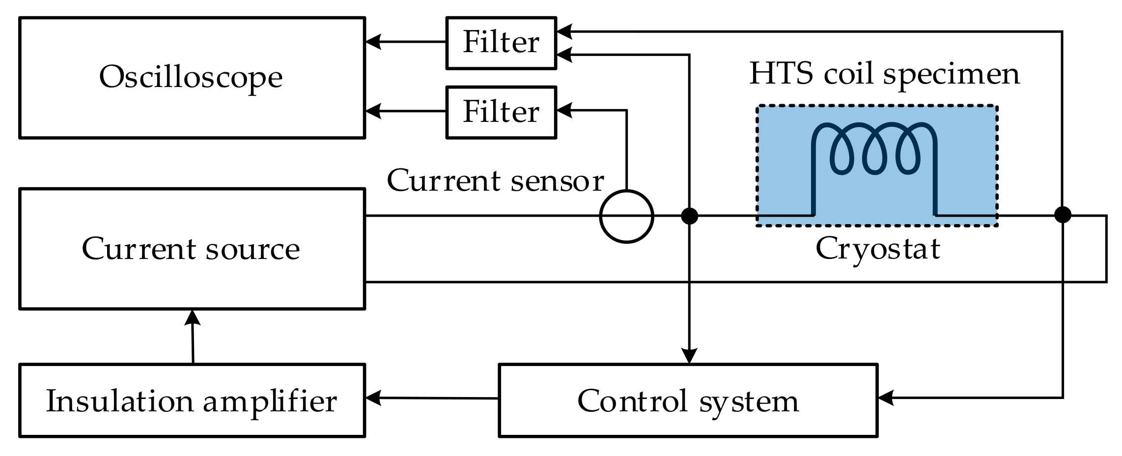 Energies 14 02234 g008 Energies 14 02234 g008