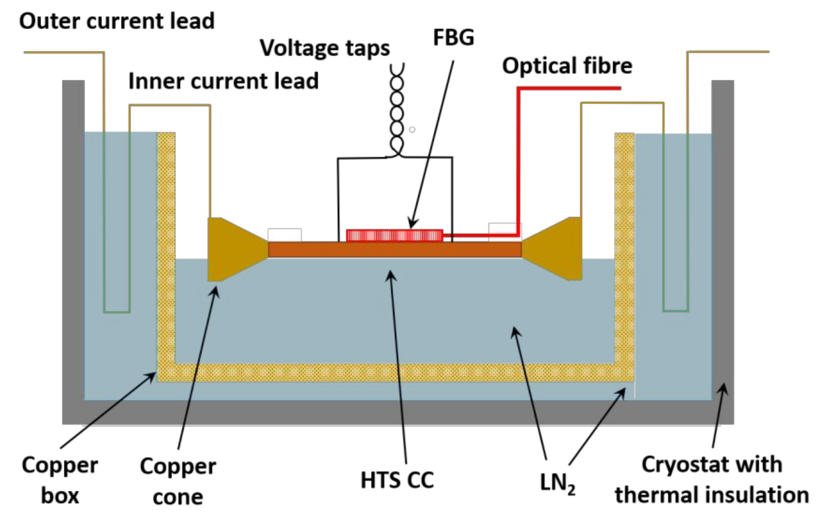 Energies Free Full Text Alternating Current Loss Of Superconductors Applied To Superconducting Electrical Machines Html