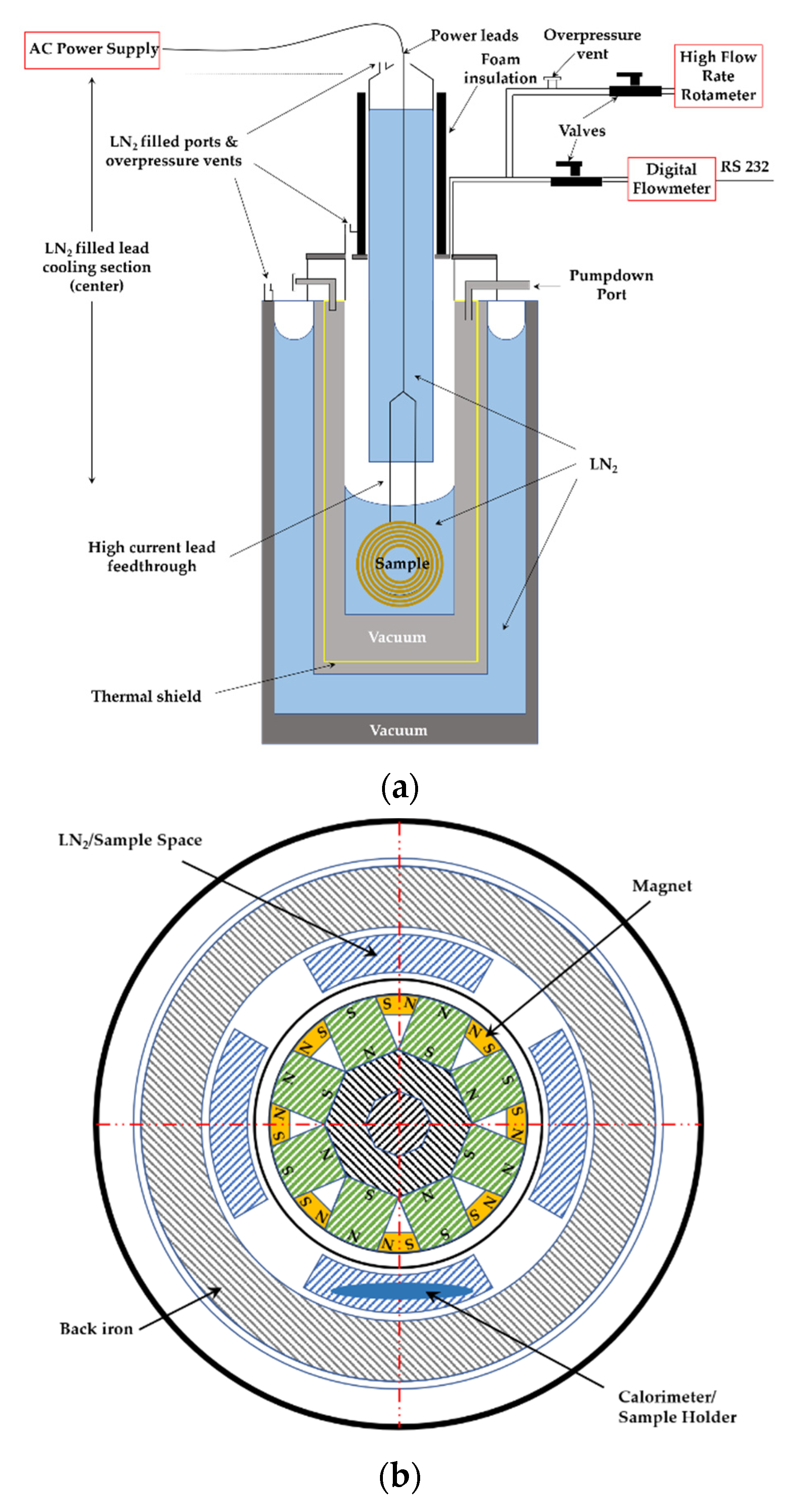 Grid ventilation ports Copper Round 80 Diameter