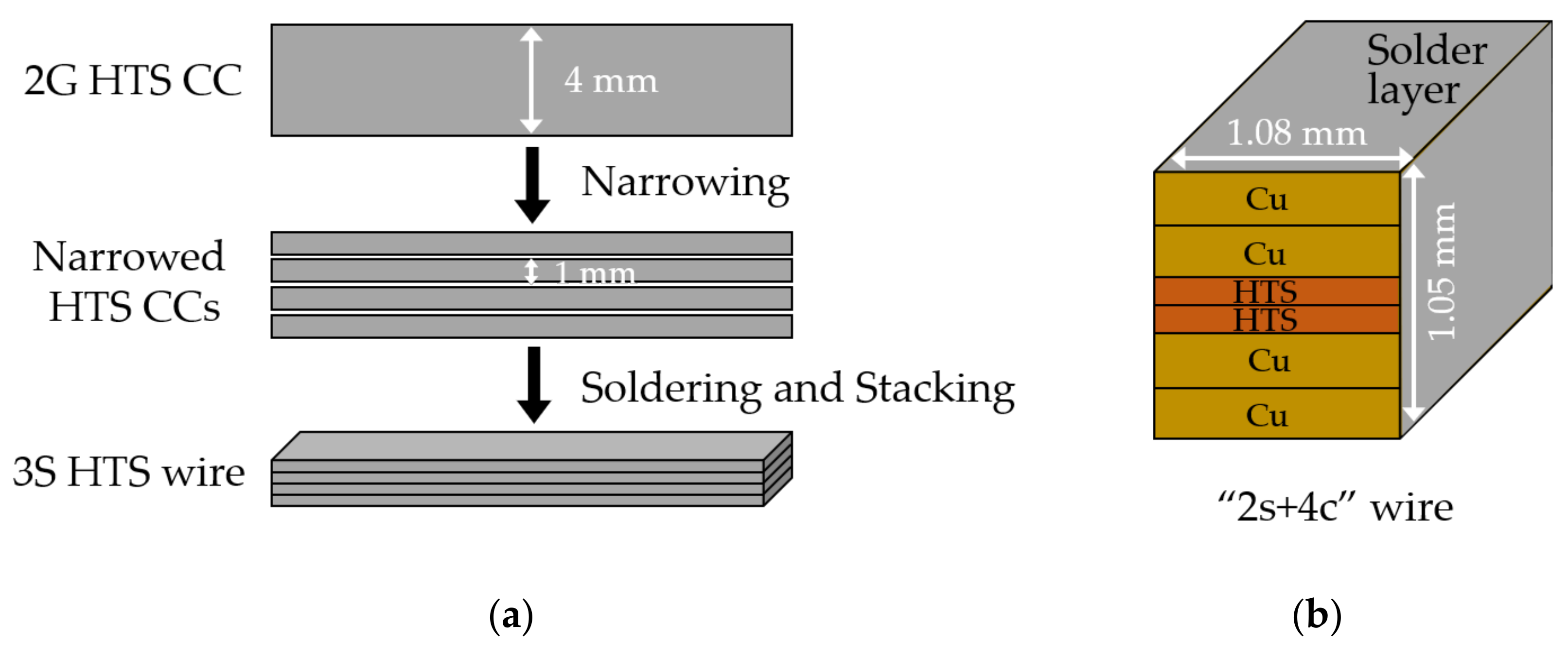 Energies 14 02234 g015 Energies 14 02234 g015