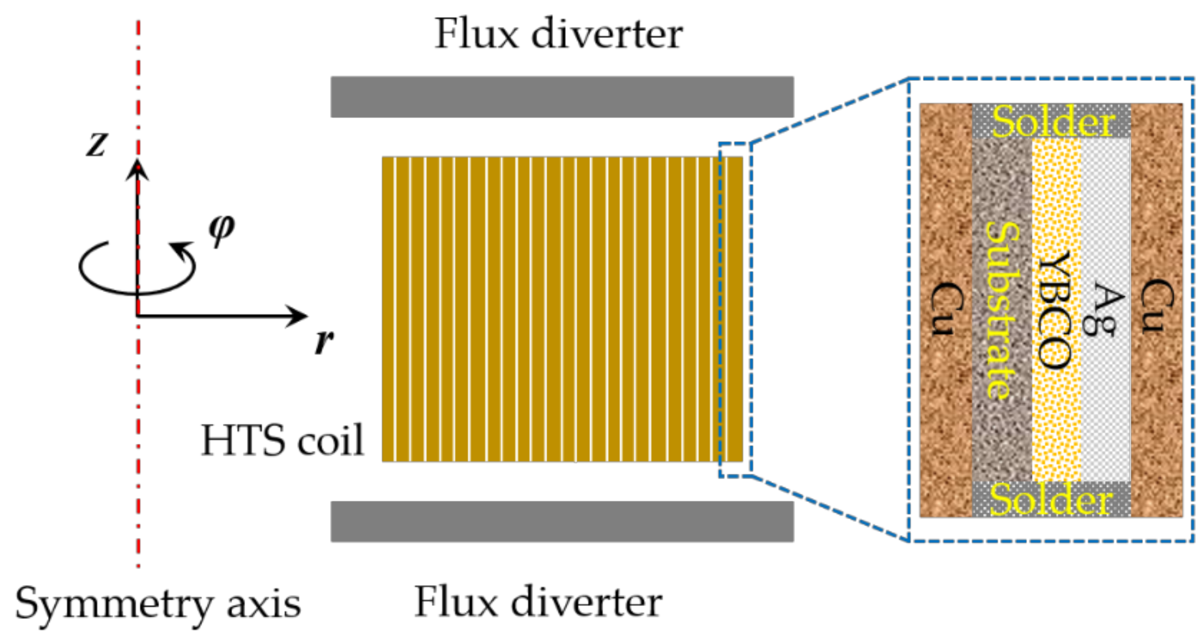 Energies 14 02234 g017 Energies 14 02234 g017