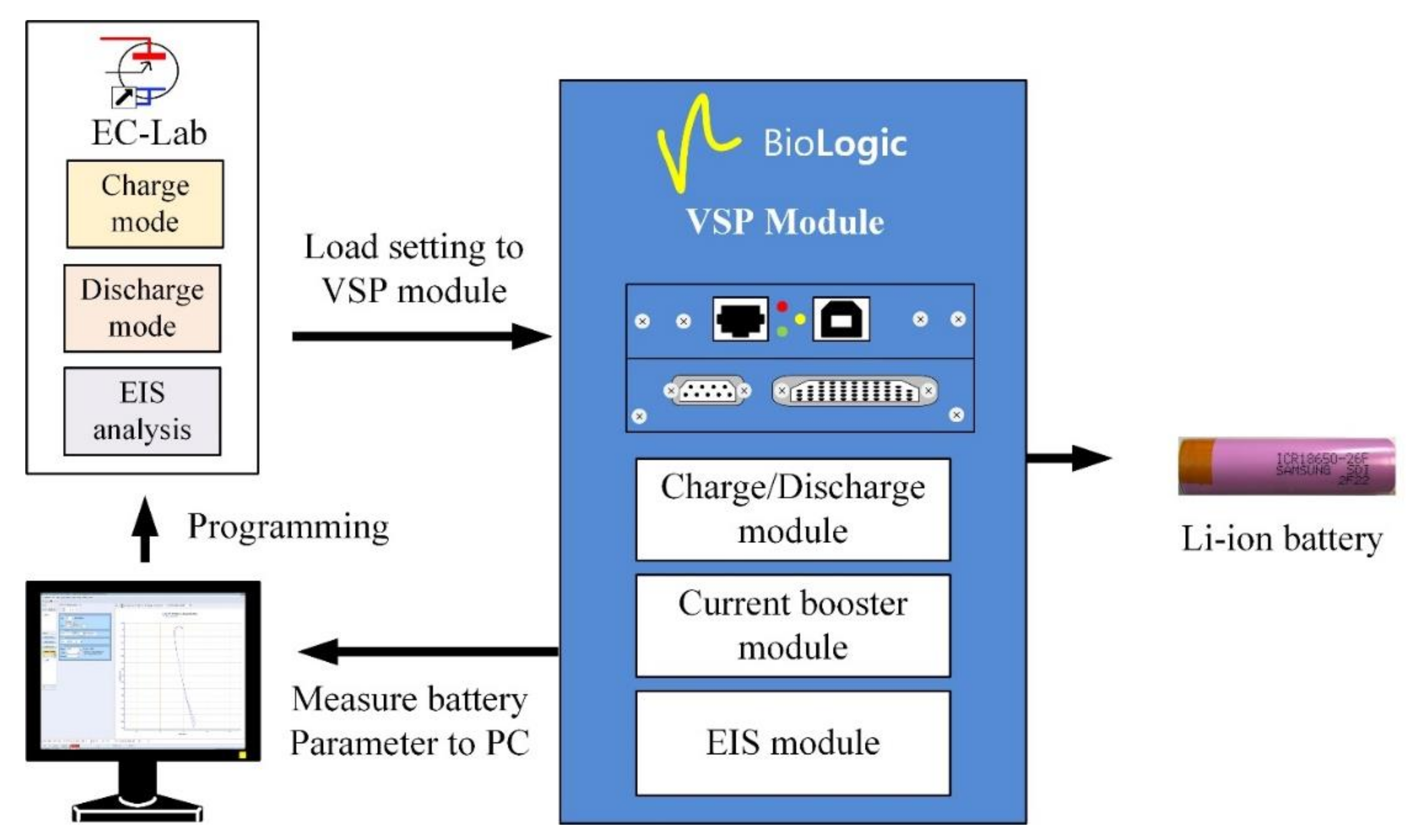 Energies 14 02238 g002