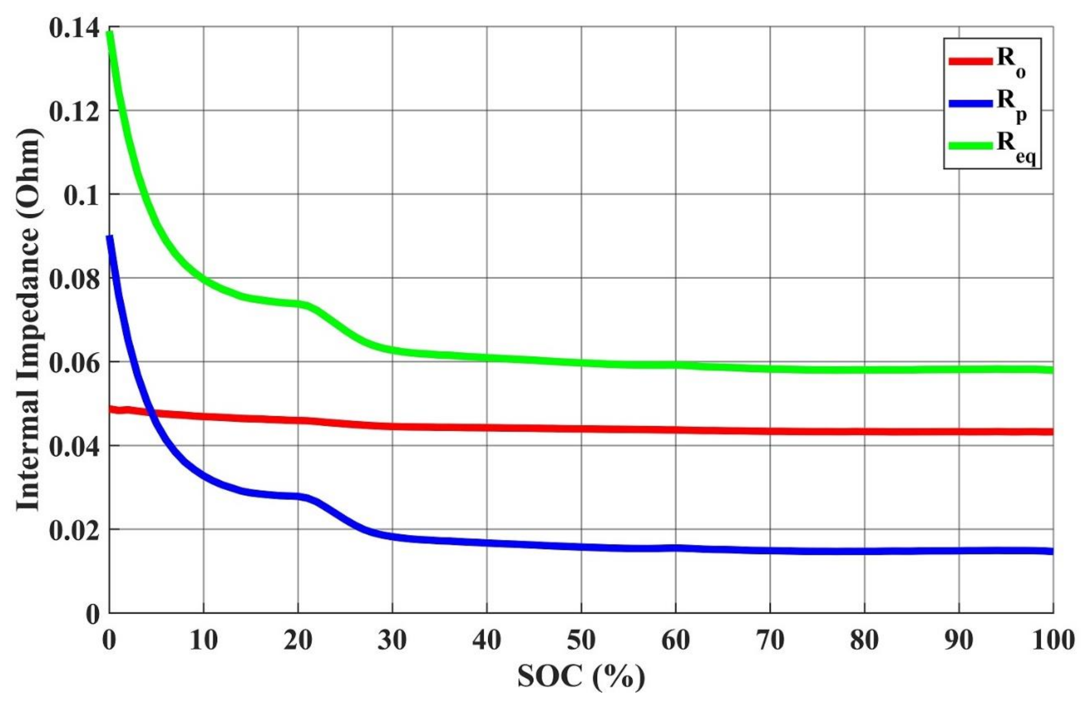 Energies 14 02238 g005