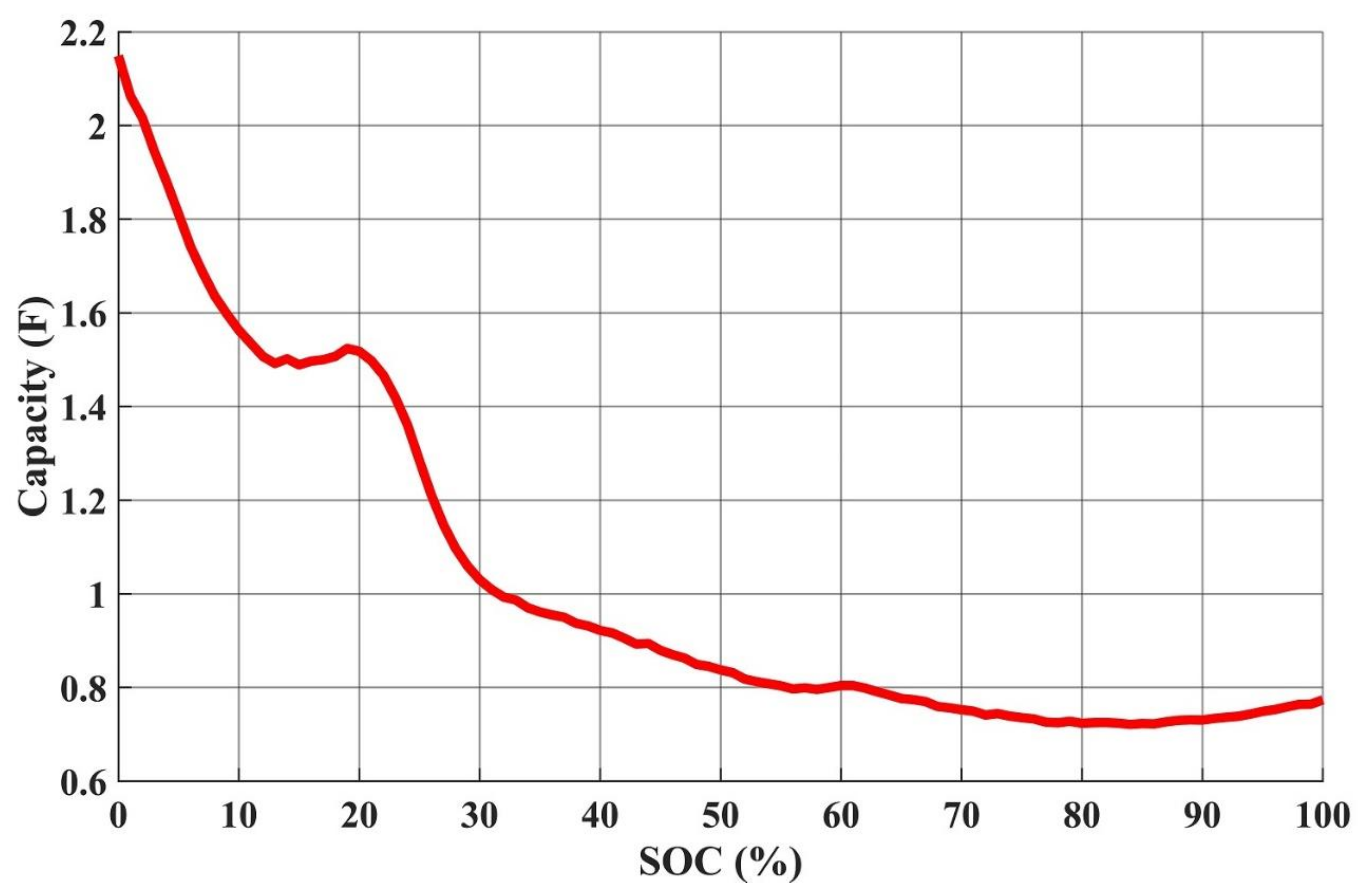 Energies 14 02238 g006