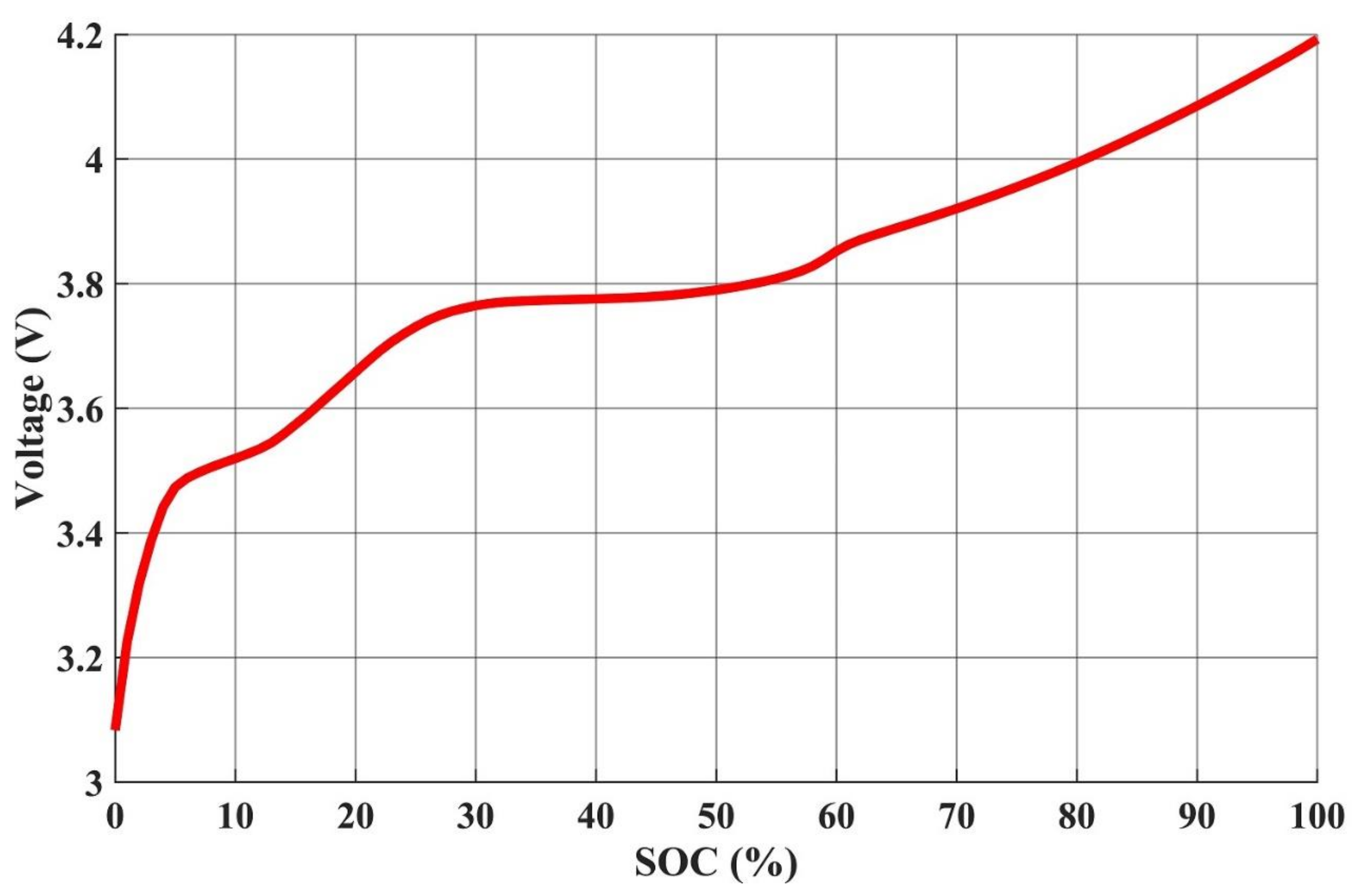 Energies 14 02238 g007