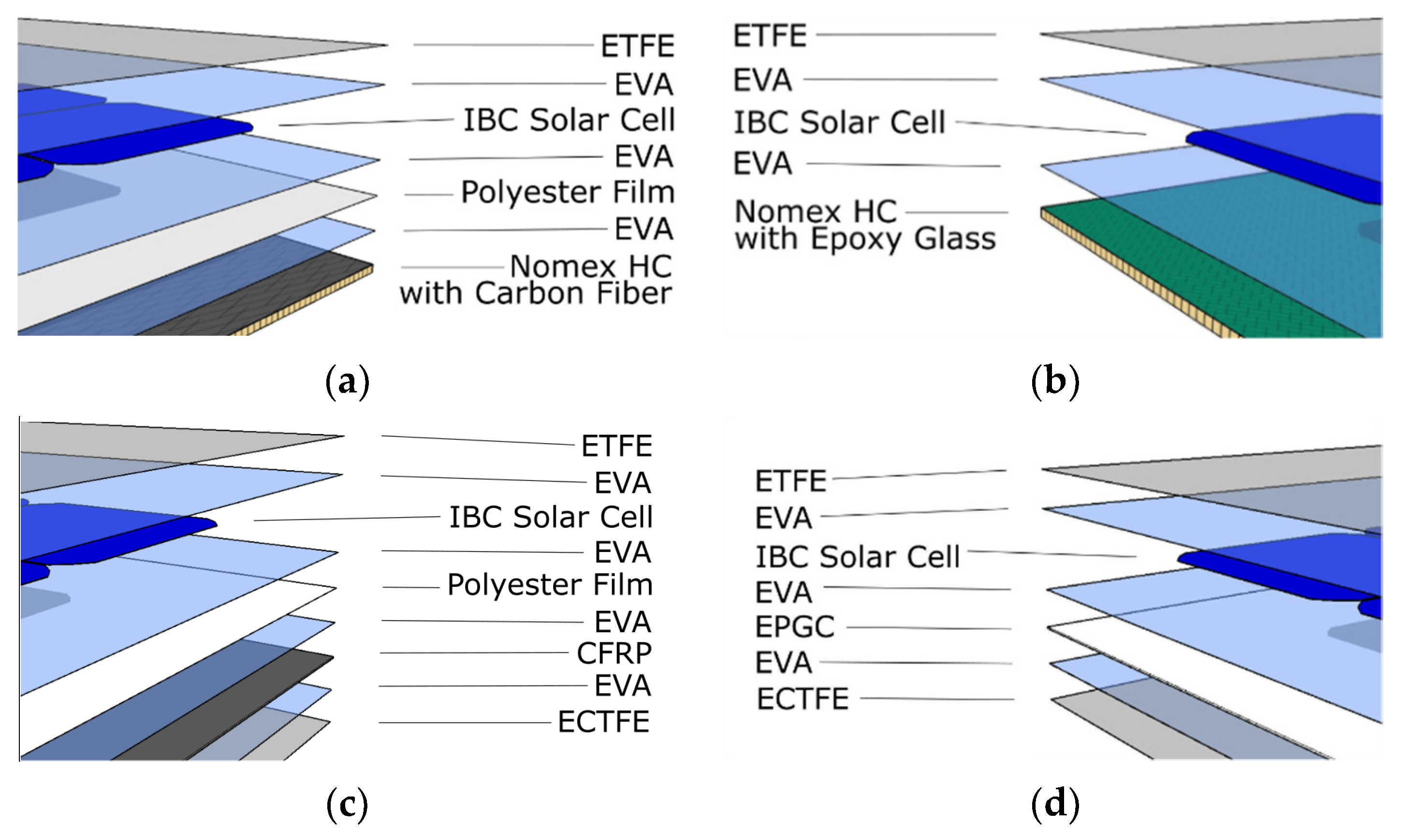 Energies 14 02239 g002