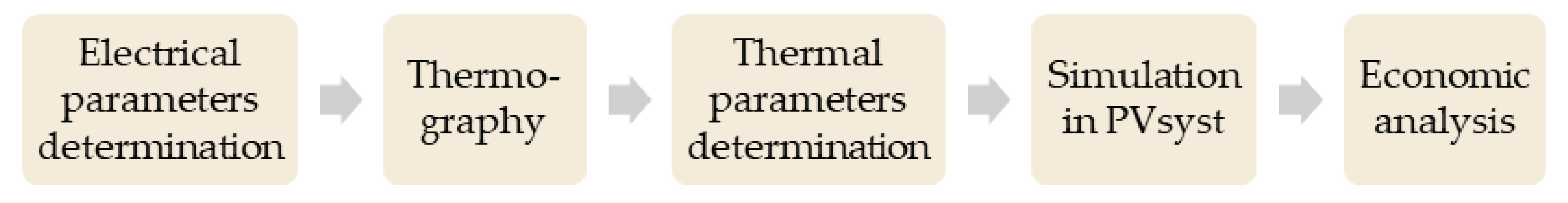 Energies 14 02239 g003