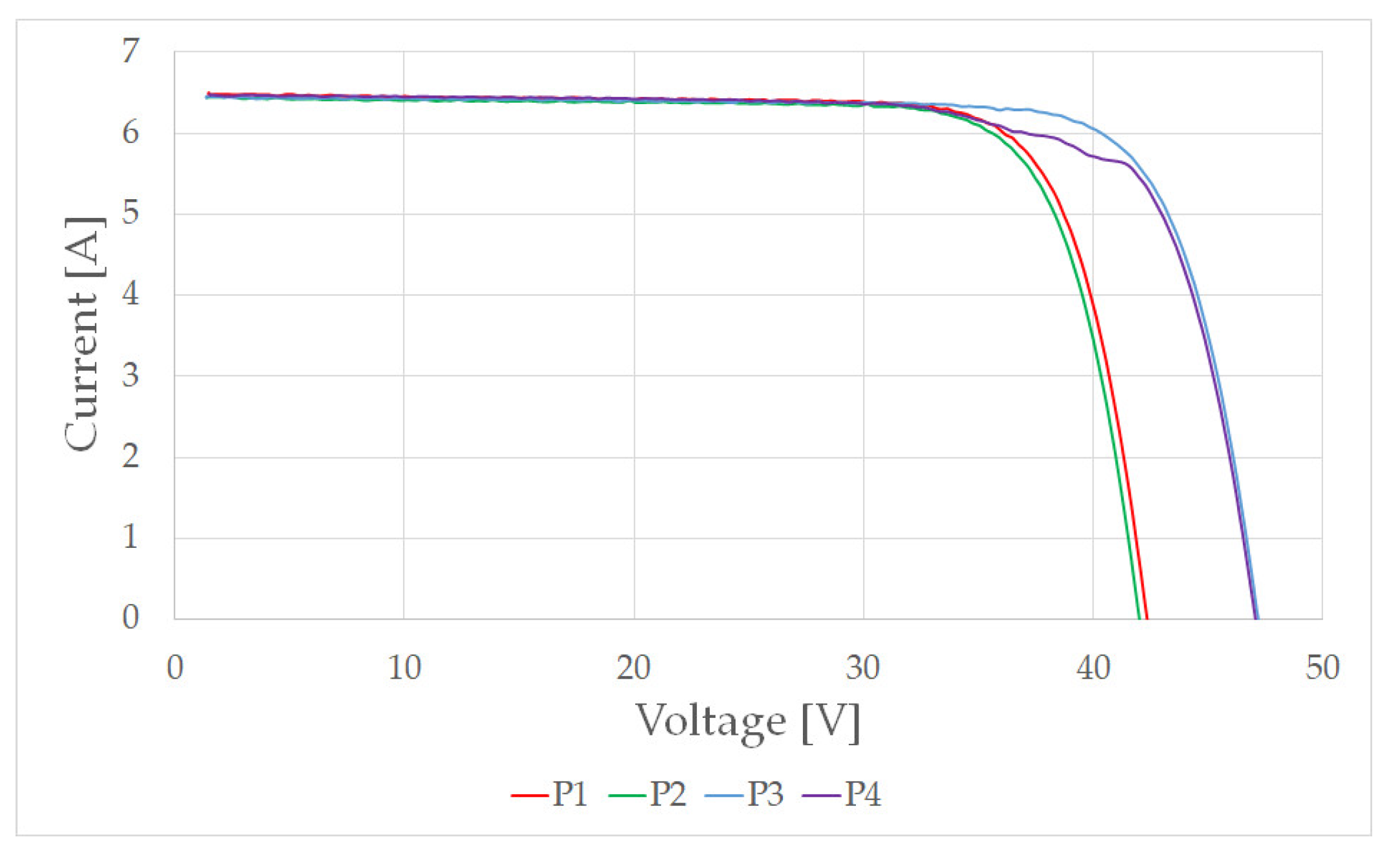 Energies 14 02239 g004