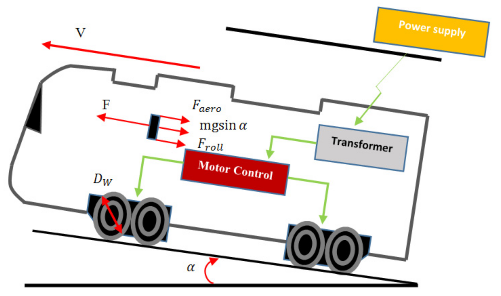 Energies 14 02240 g001
