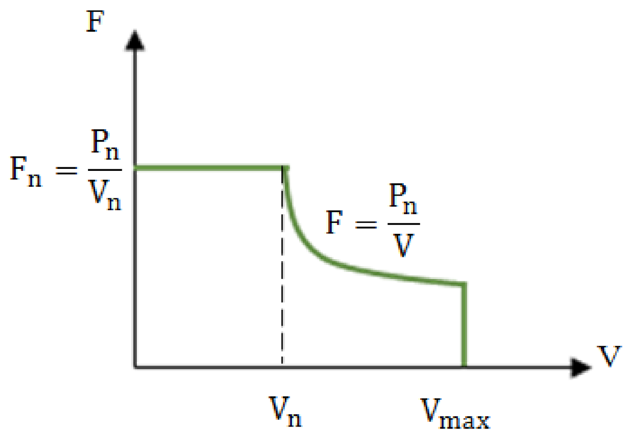 Energies 14 02240 g002