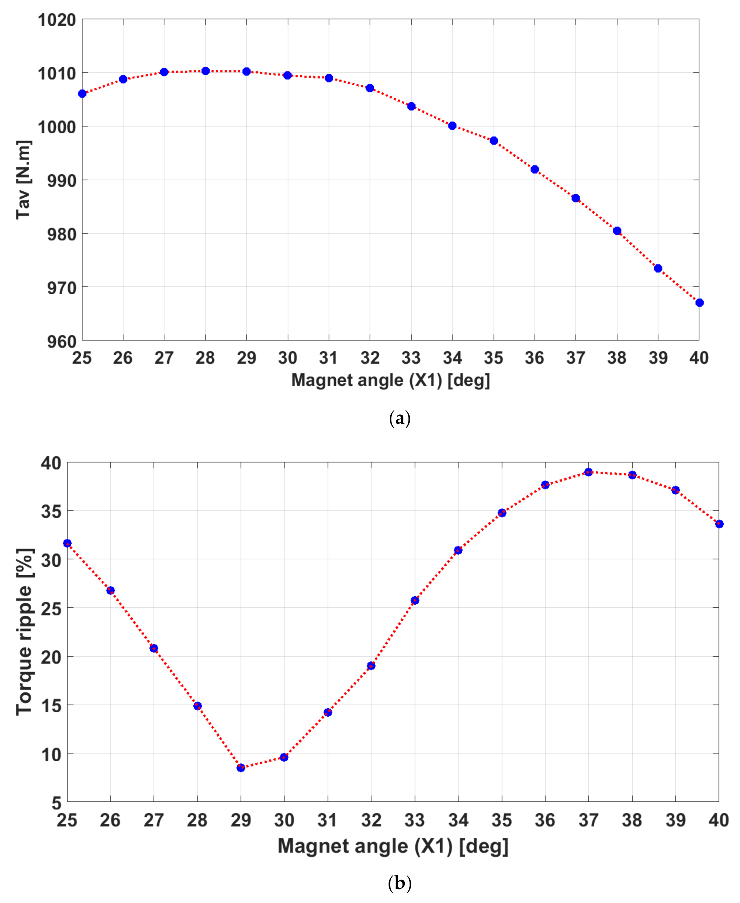 Energies 14 02240 g004