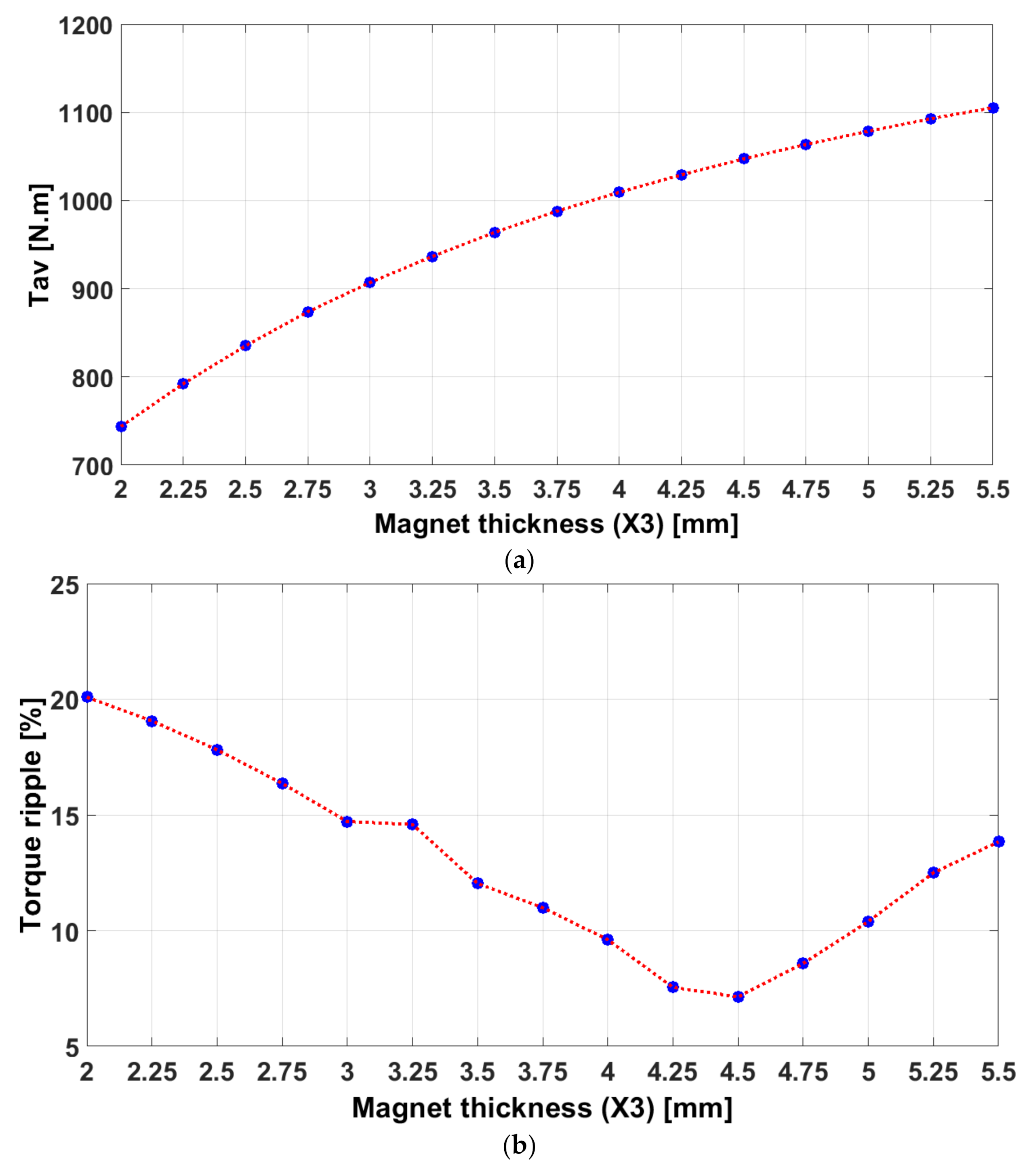 Energies 14 02240 g006